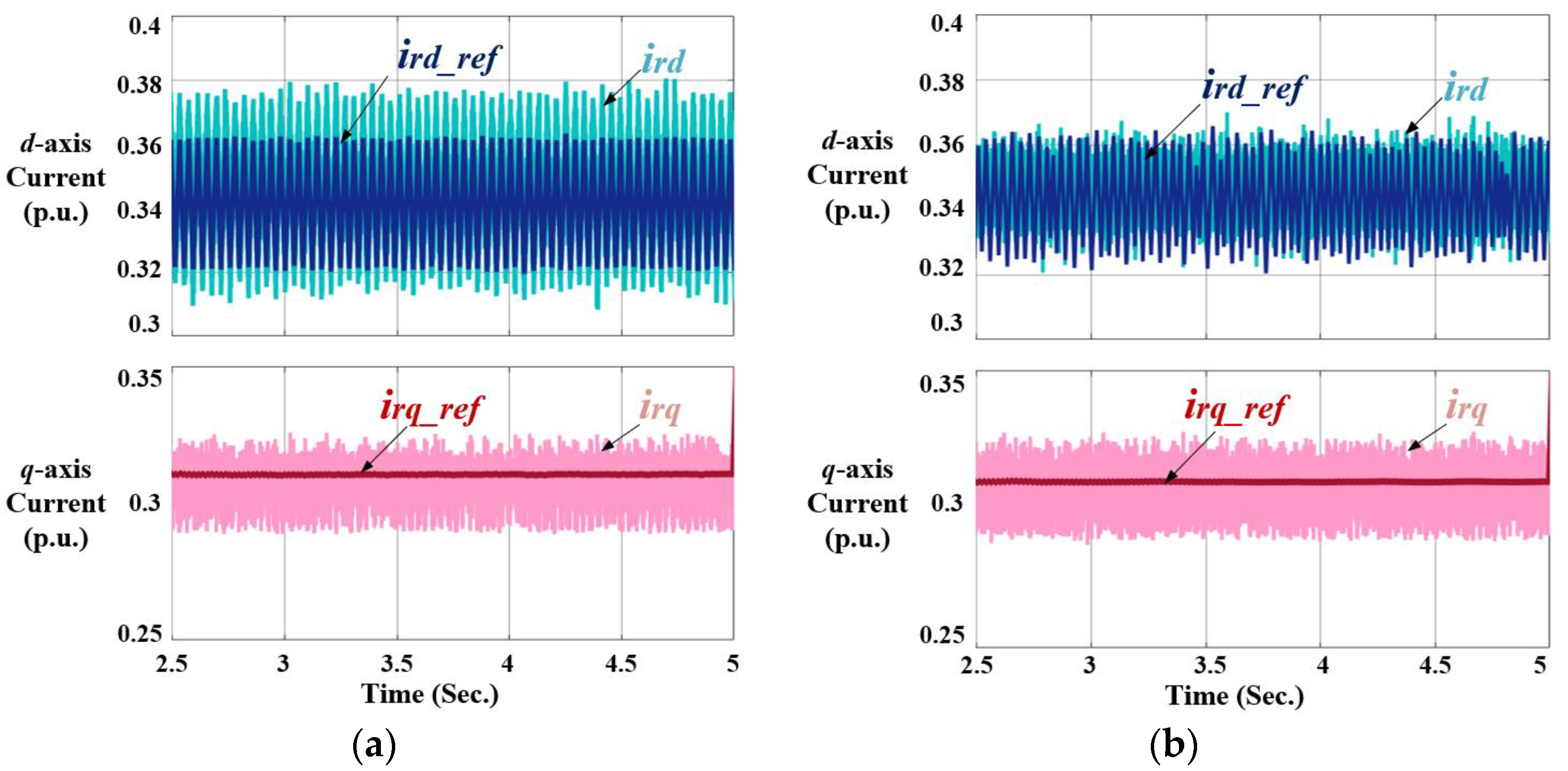 Sustainability 15 12020 g007 550
