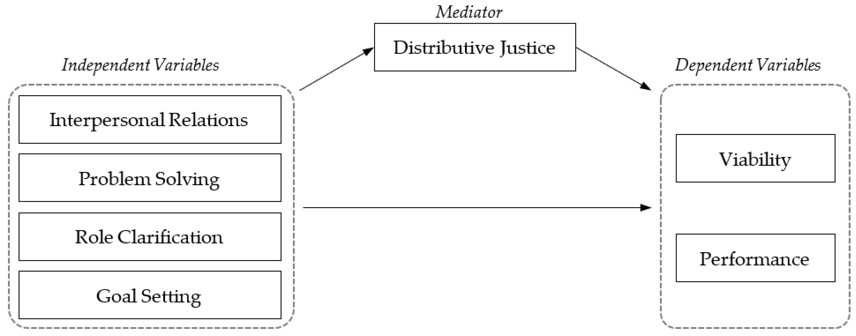 Sustainability 15 12023 g002