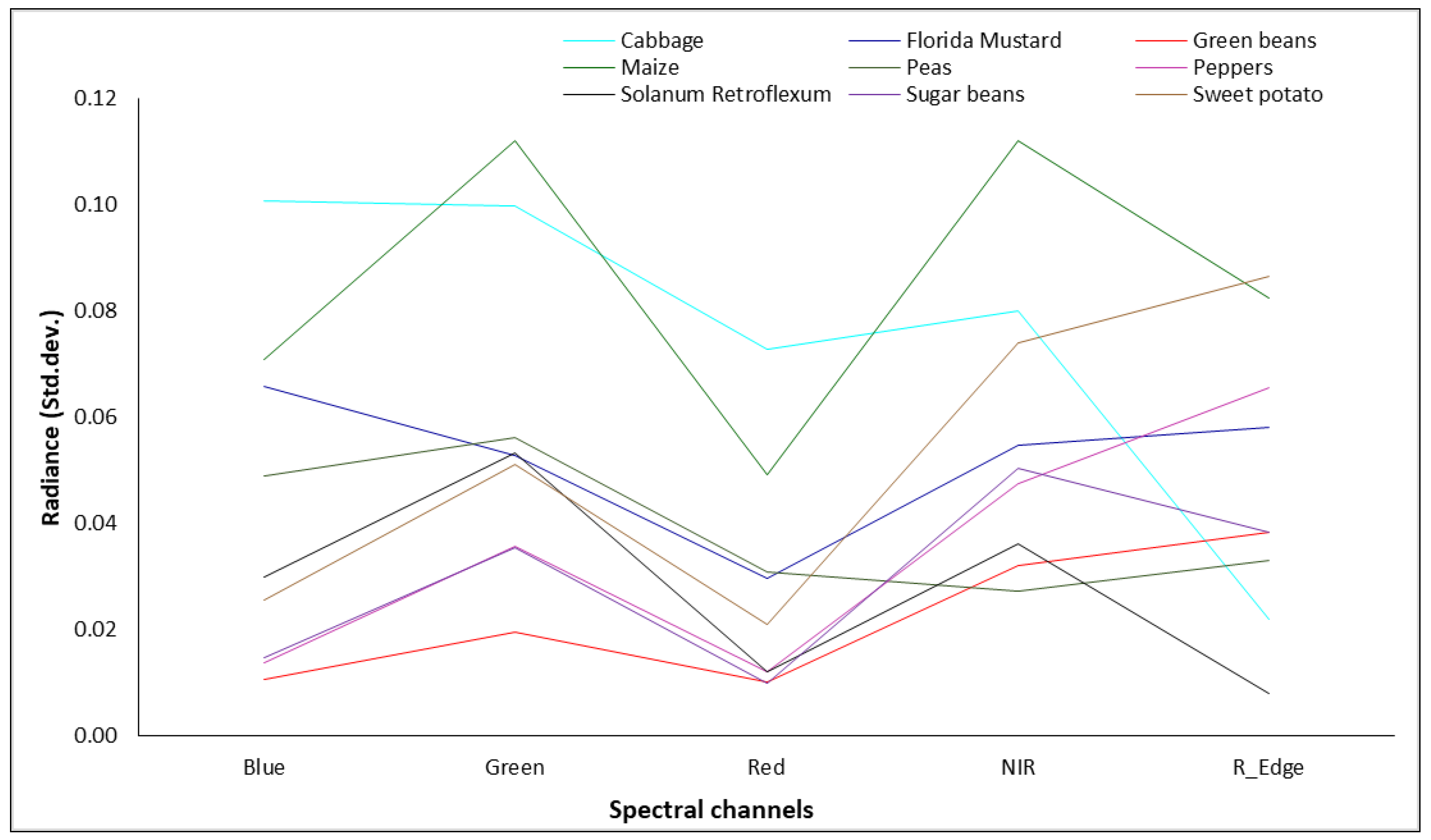 Sustainability 15 12034 g004