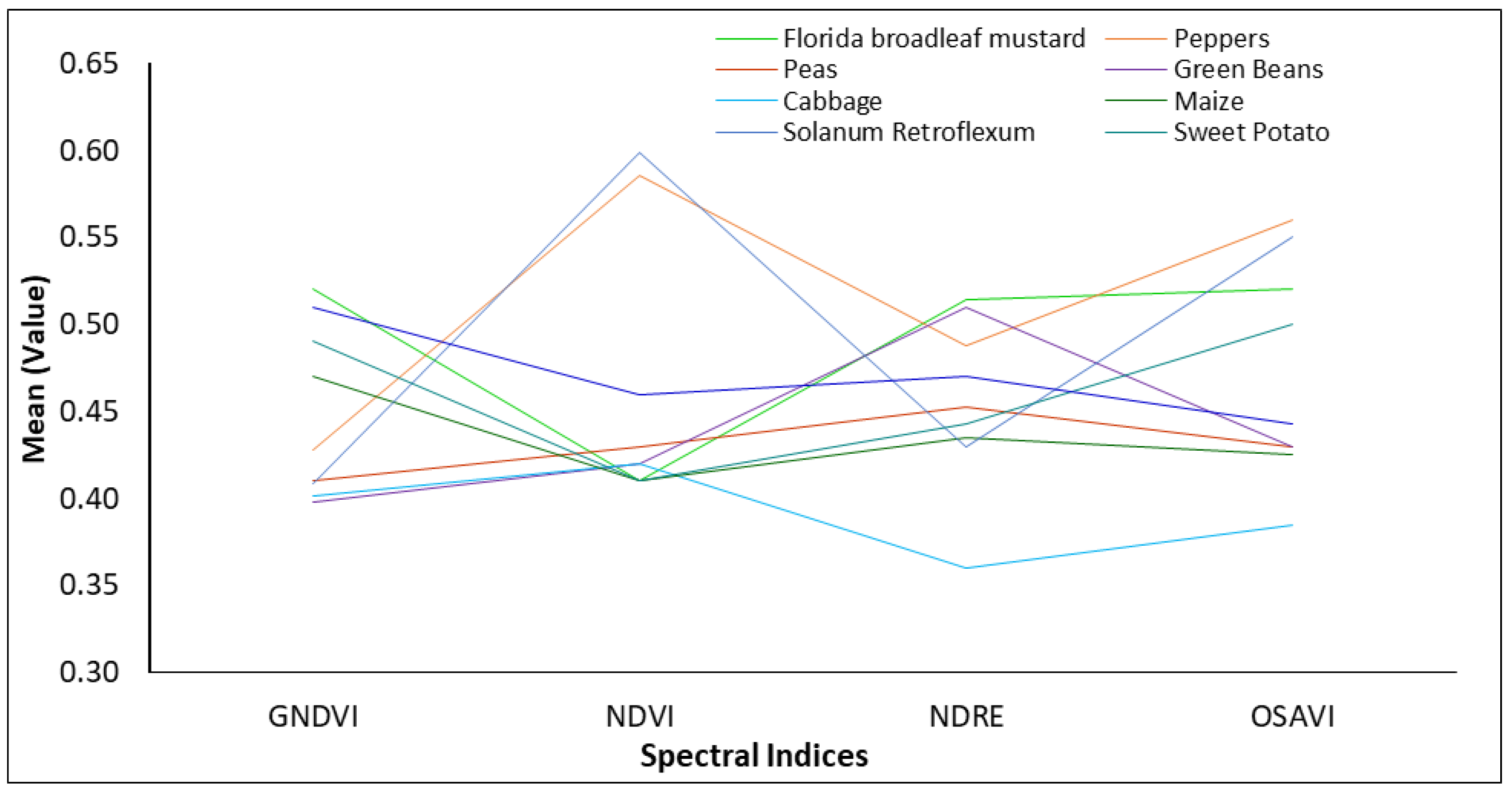Sustainability 15 12034 g006