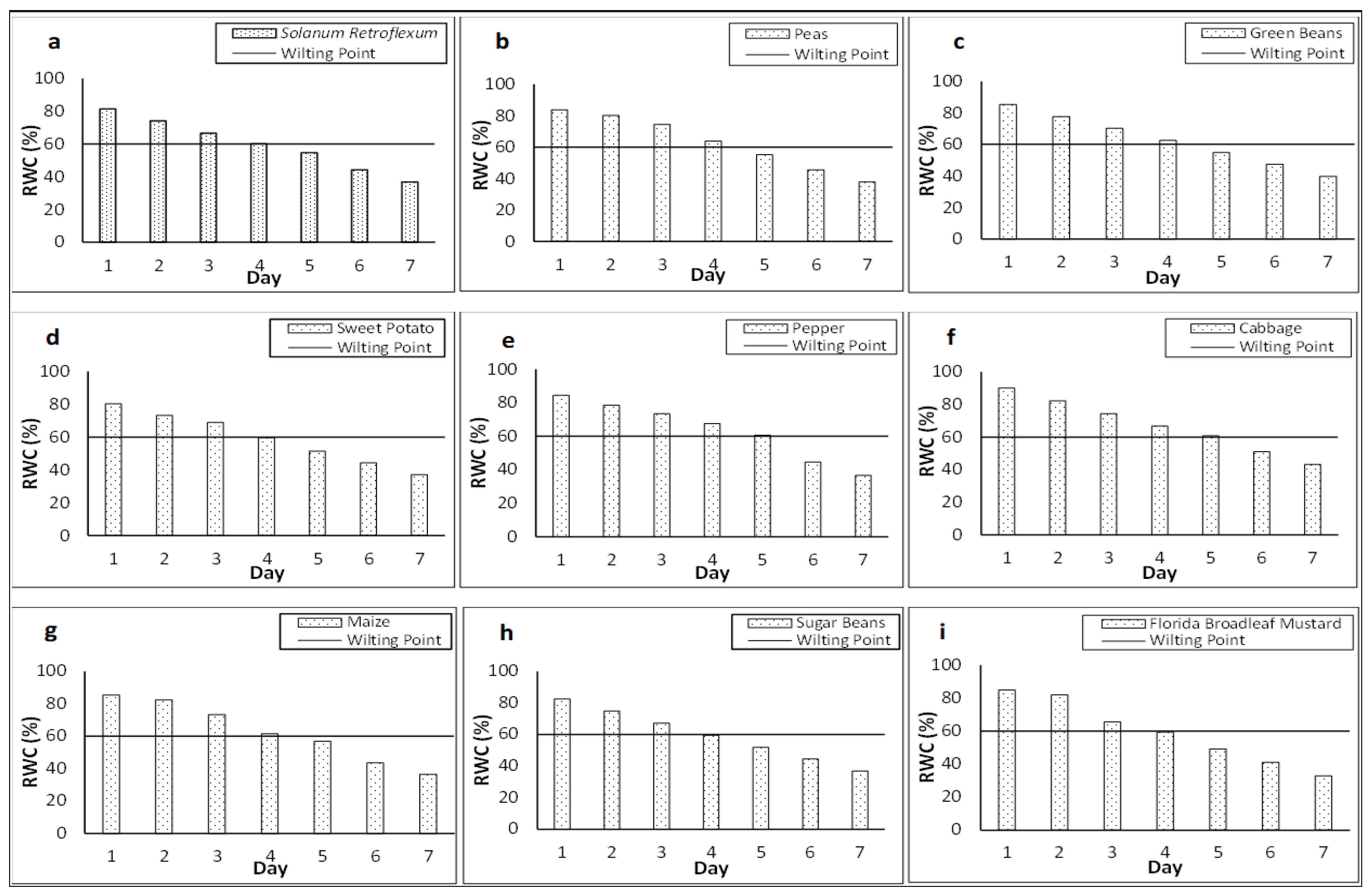 Sustainability 15 12034 g012