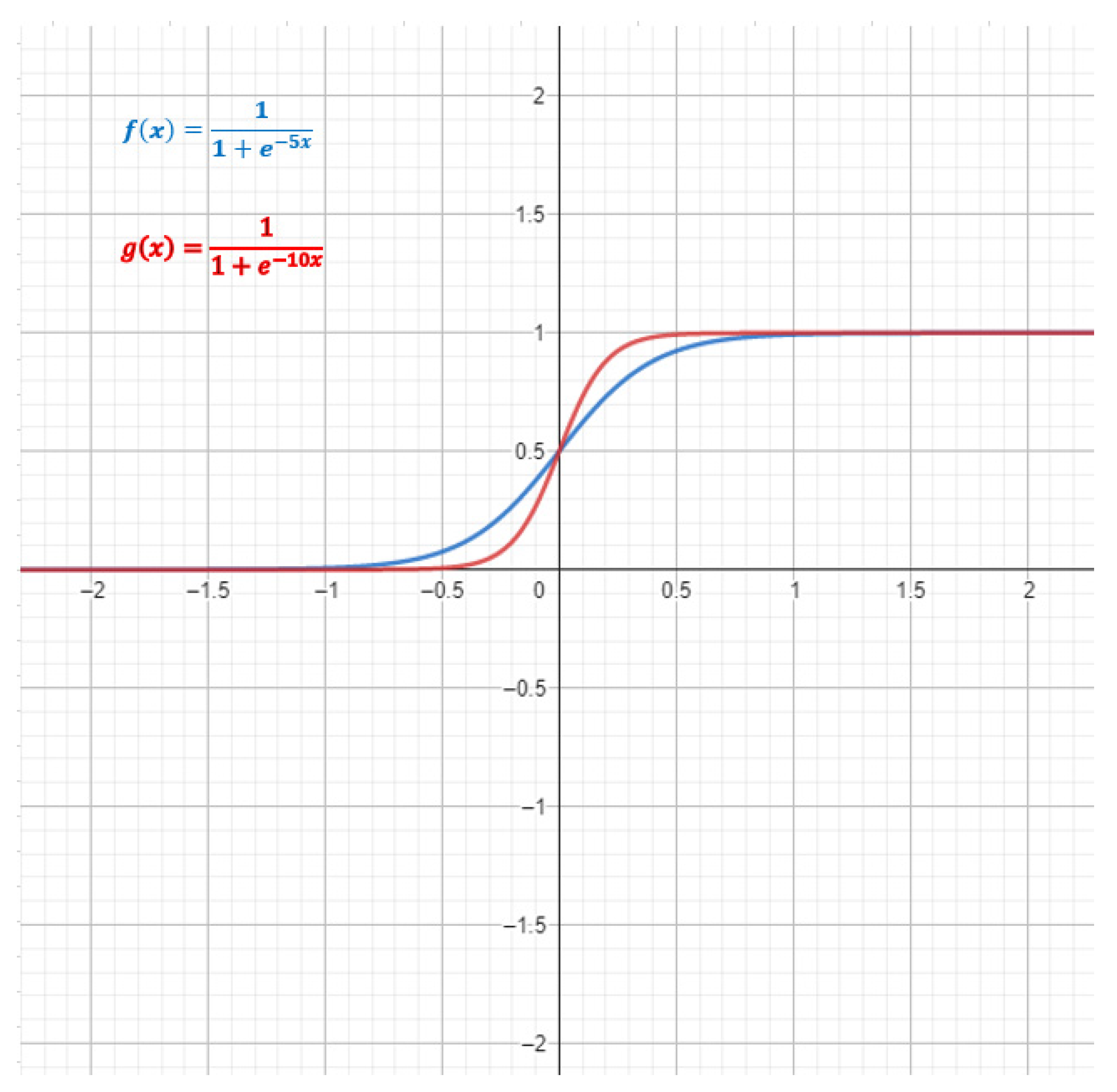 Sustainability 15 12037 g006 Sustainability 15 12037 g006