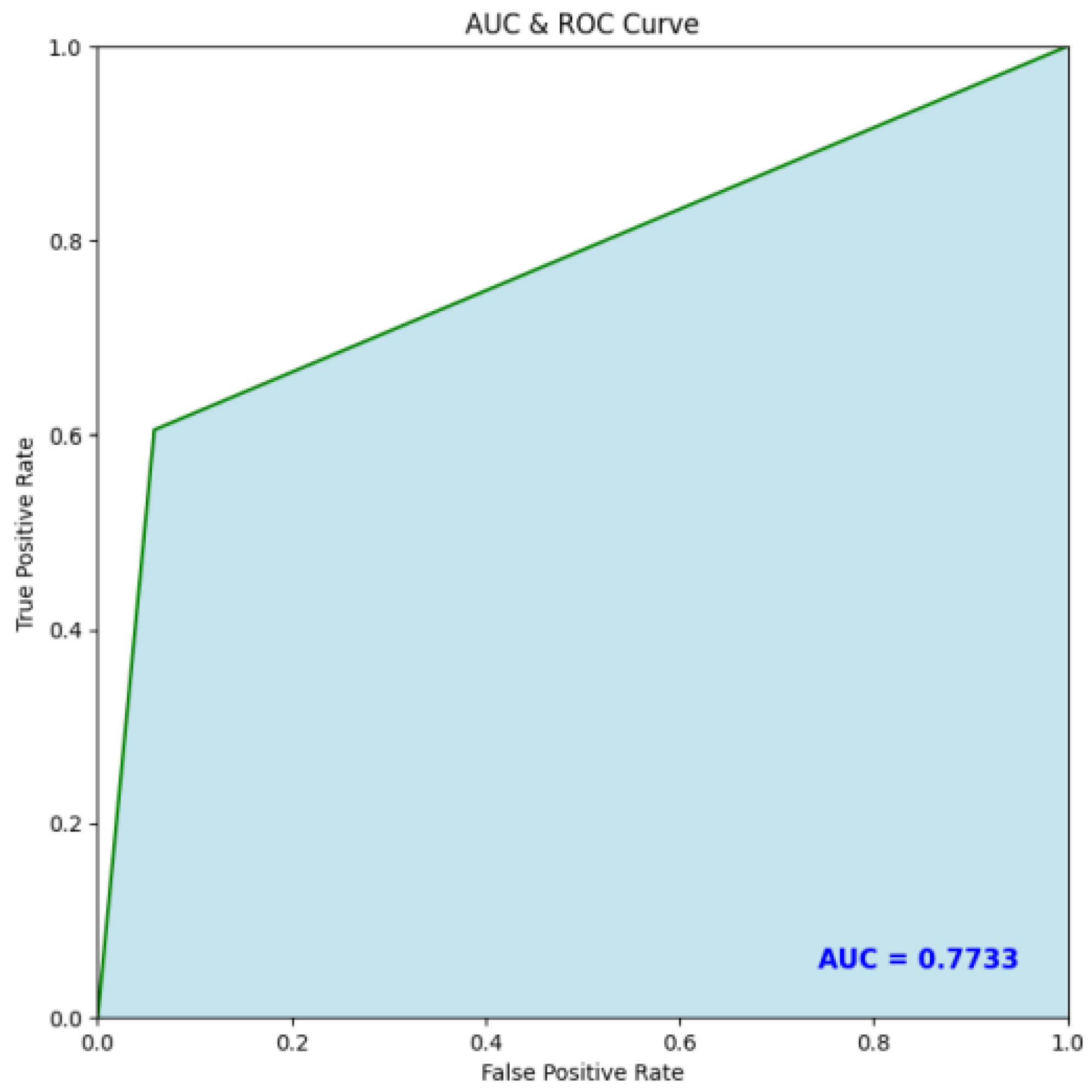 Sustainability 15 12037 g011 Sustainability 15 12037 g011