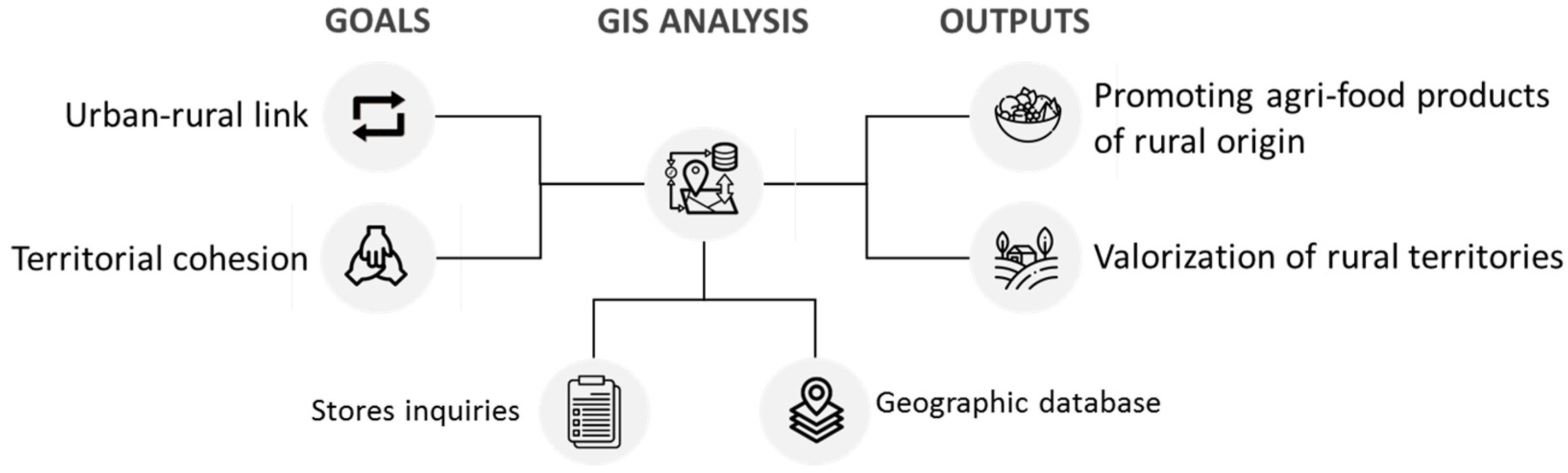 Sustainability 15 12038 g002 Sustainability 15 12038 g002