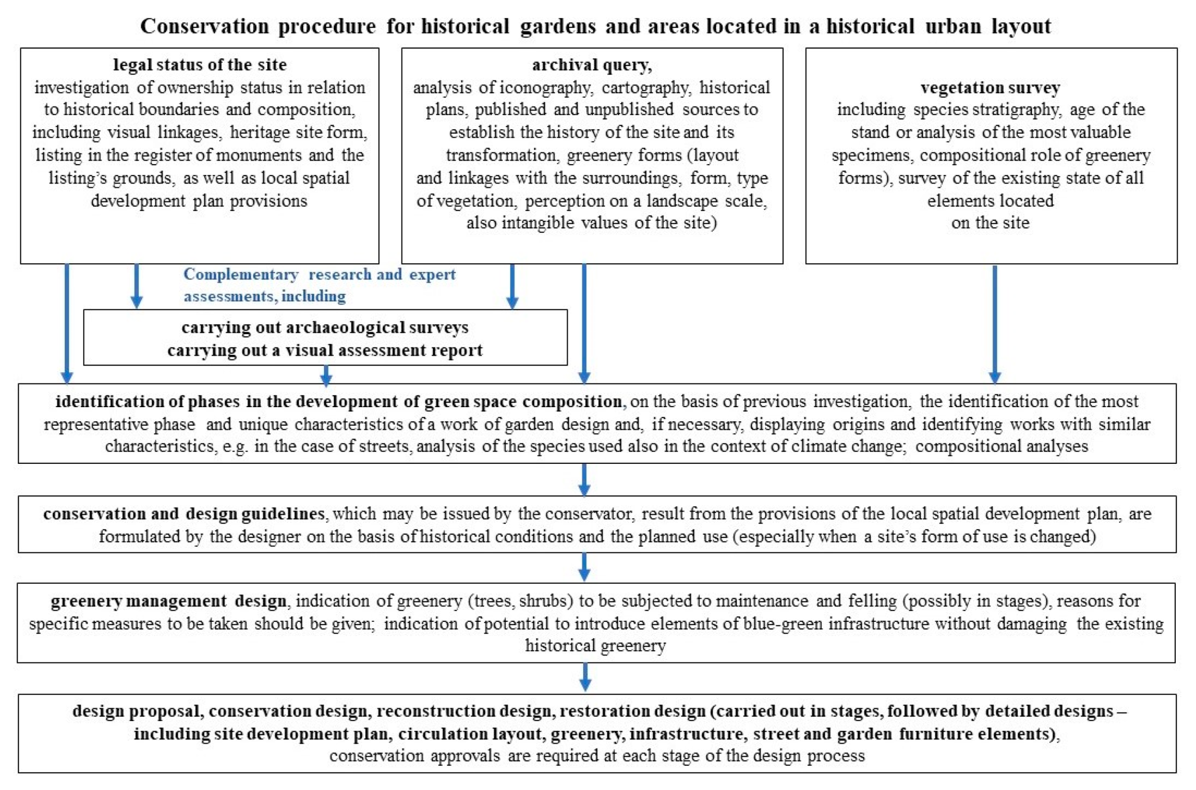 Sustainability 15 12041 g025 Sustainability 15 12041 g025