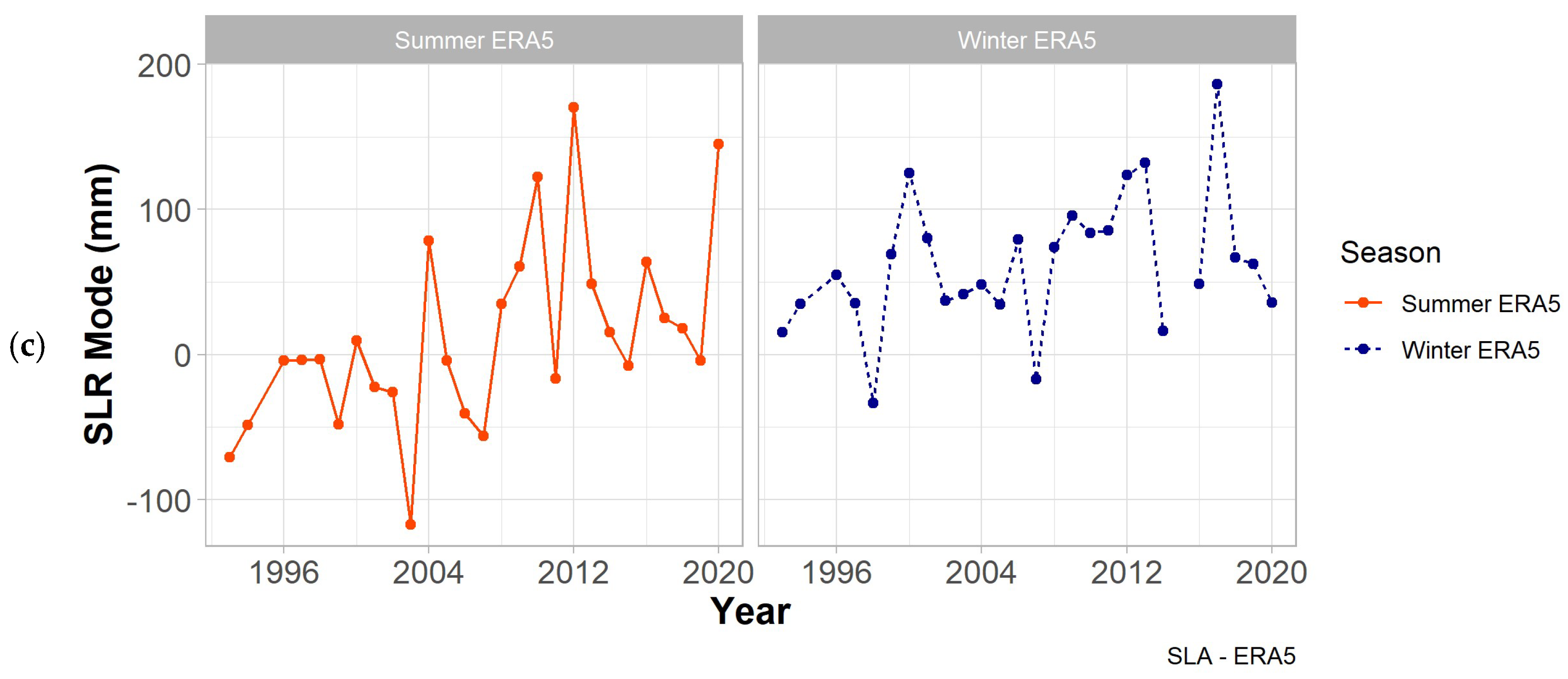 Sustainability 15 12042 g002b