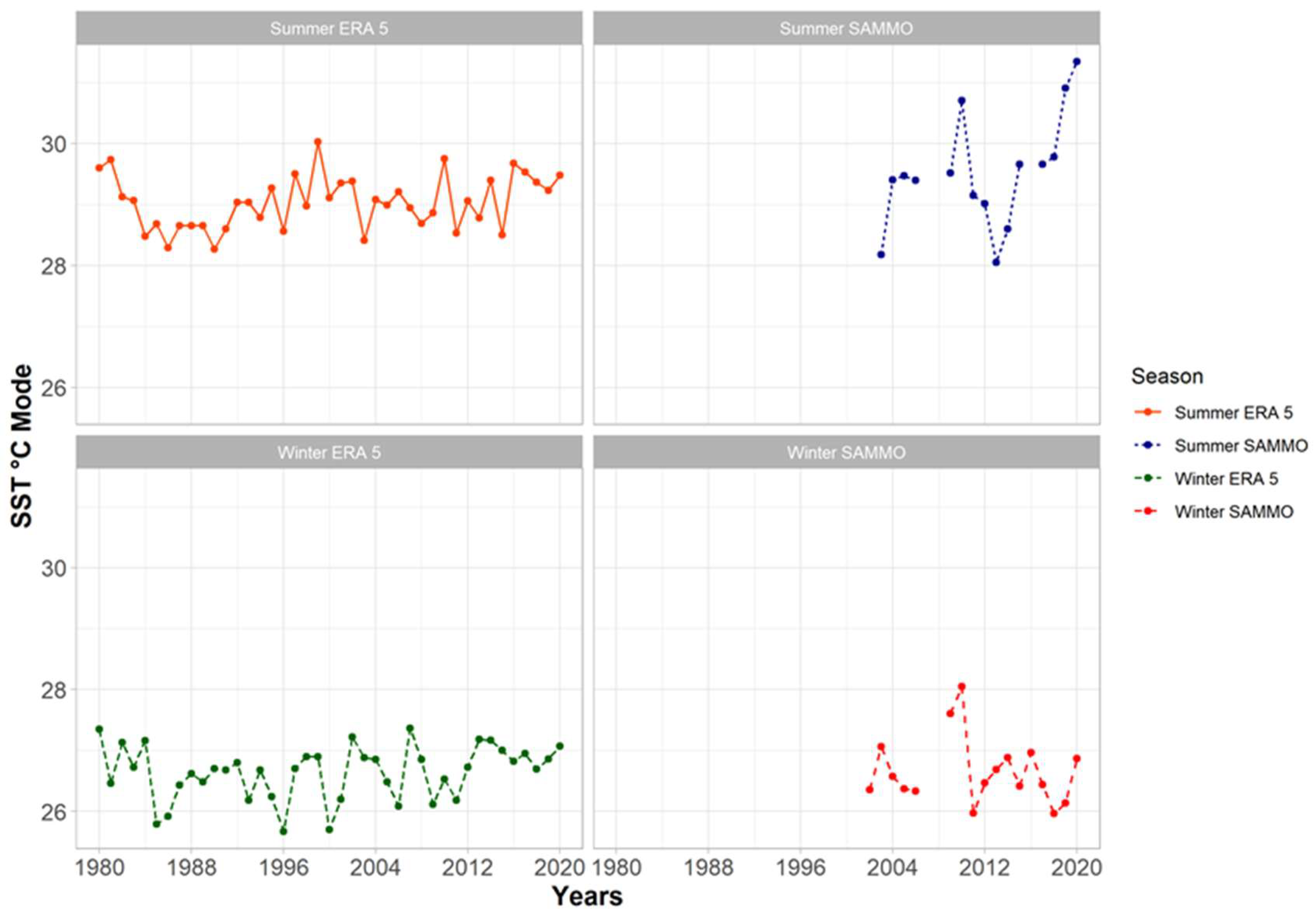 Sustainability 15 12042 g004