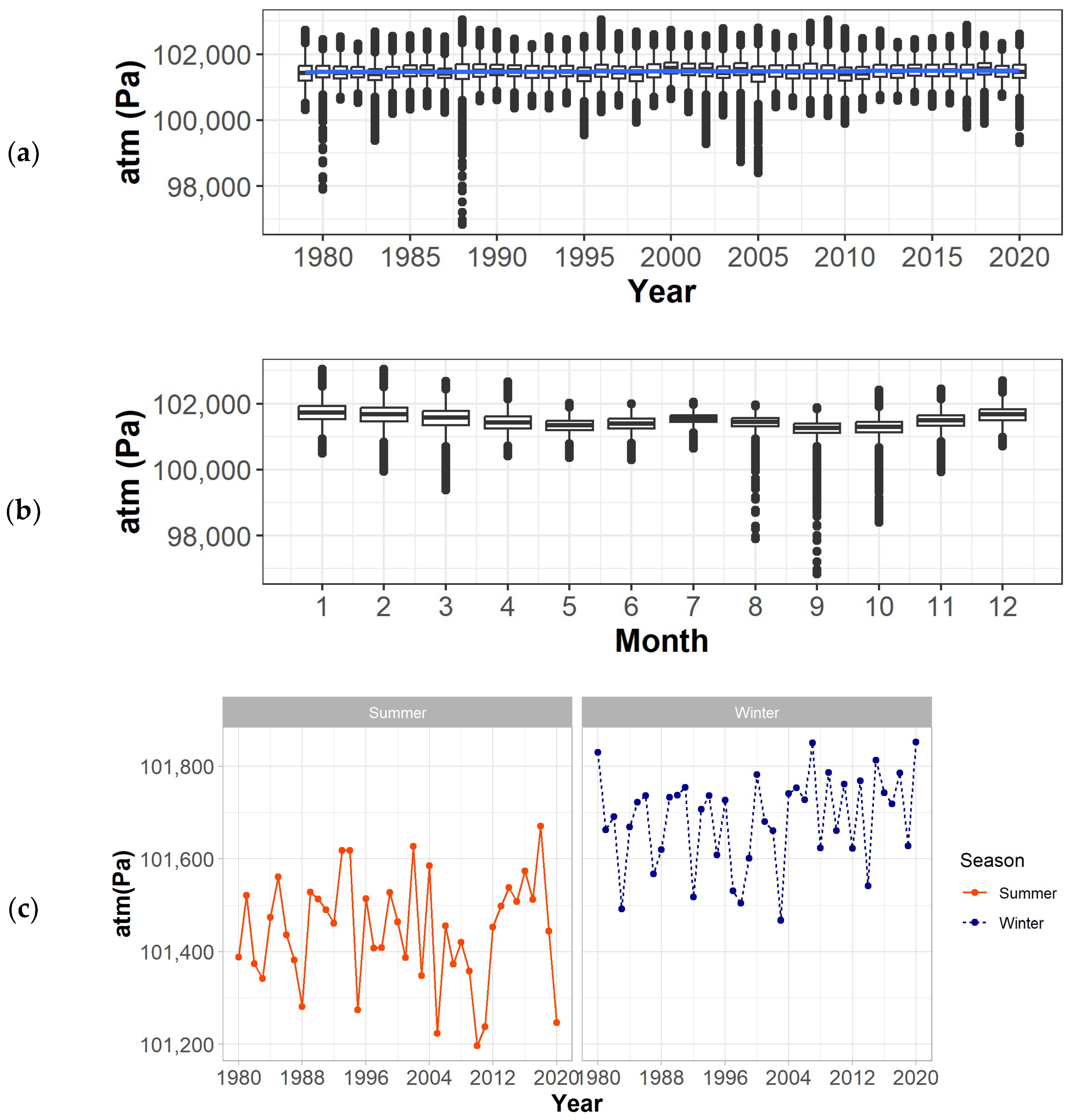 Sustainability 15 12042 g005