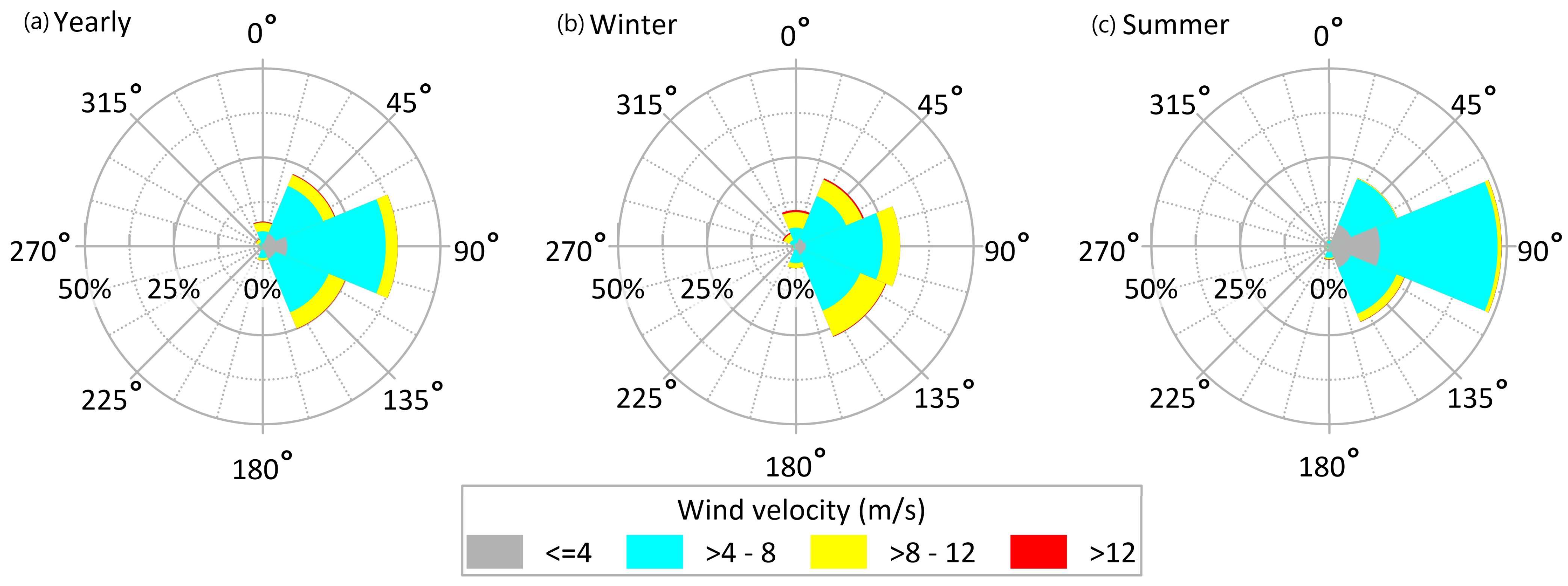 Sustainability 15 12042 g006