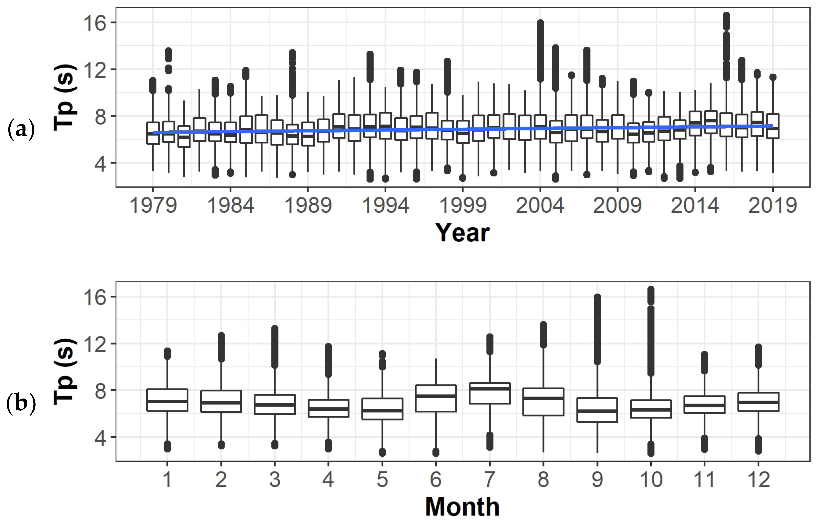 Sustainability 15 12042 g008
