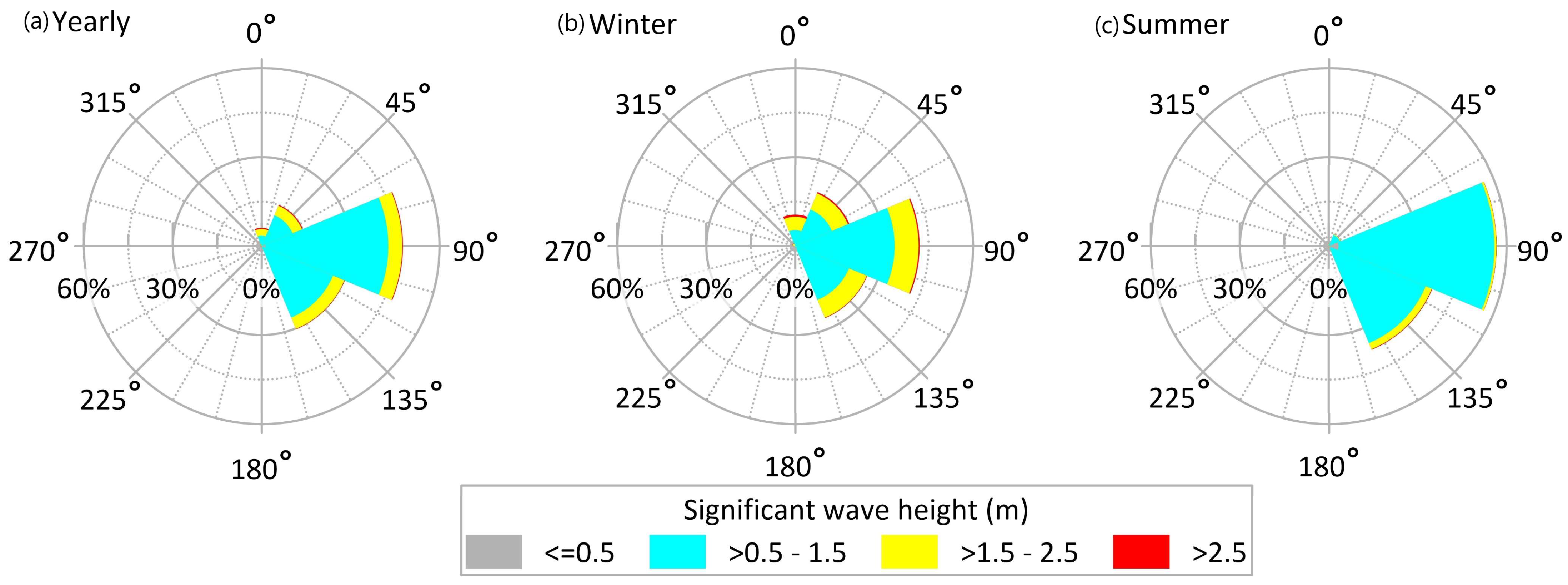 Sustainability 15 12042 g009