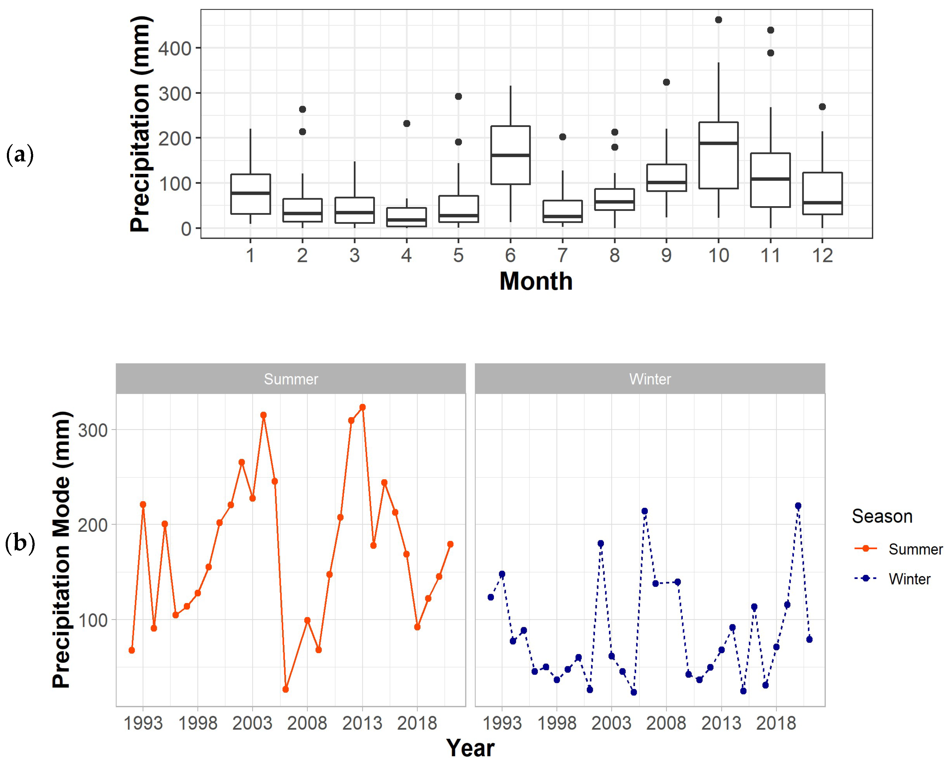 Sustainability 15 12042 g010