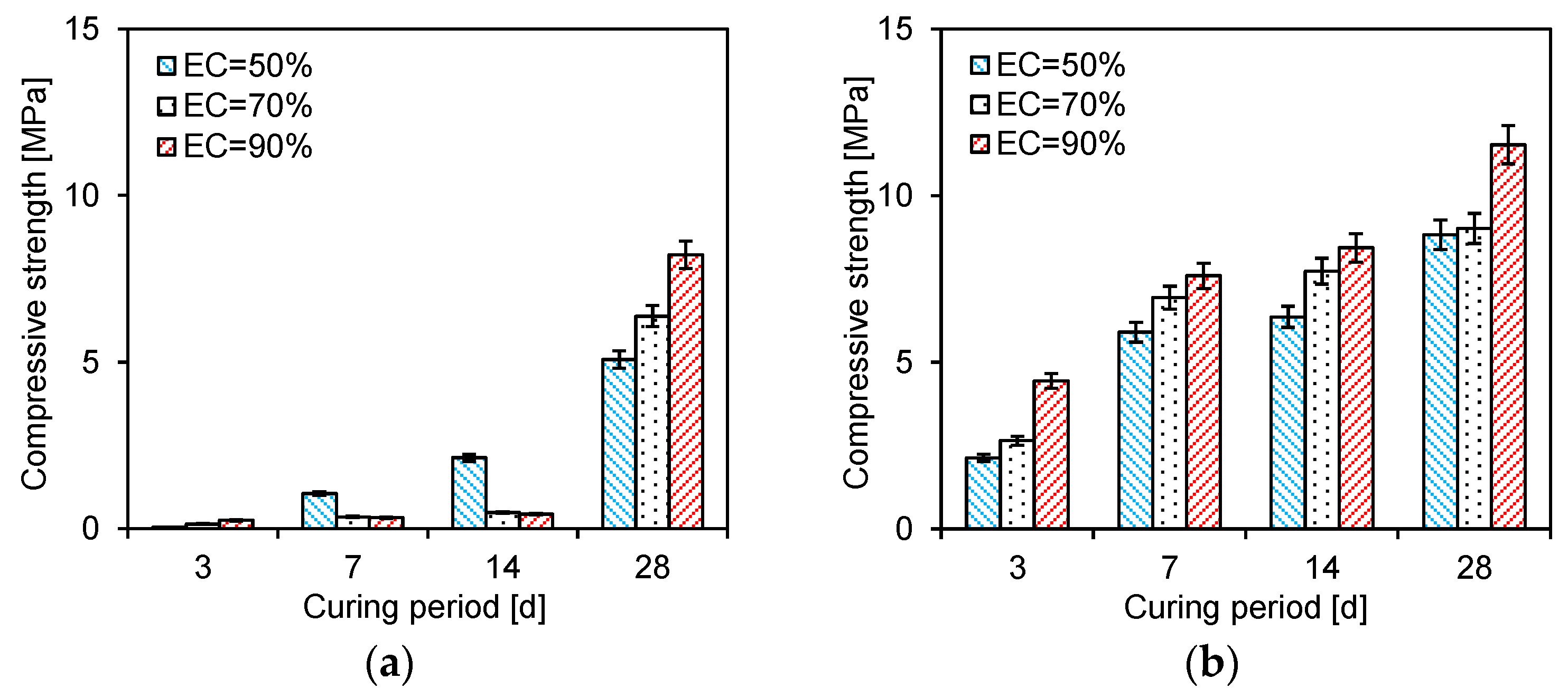 Sustainability 15 12048 g003