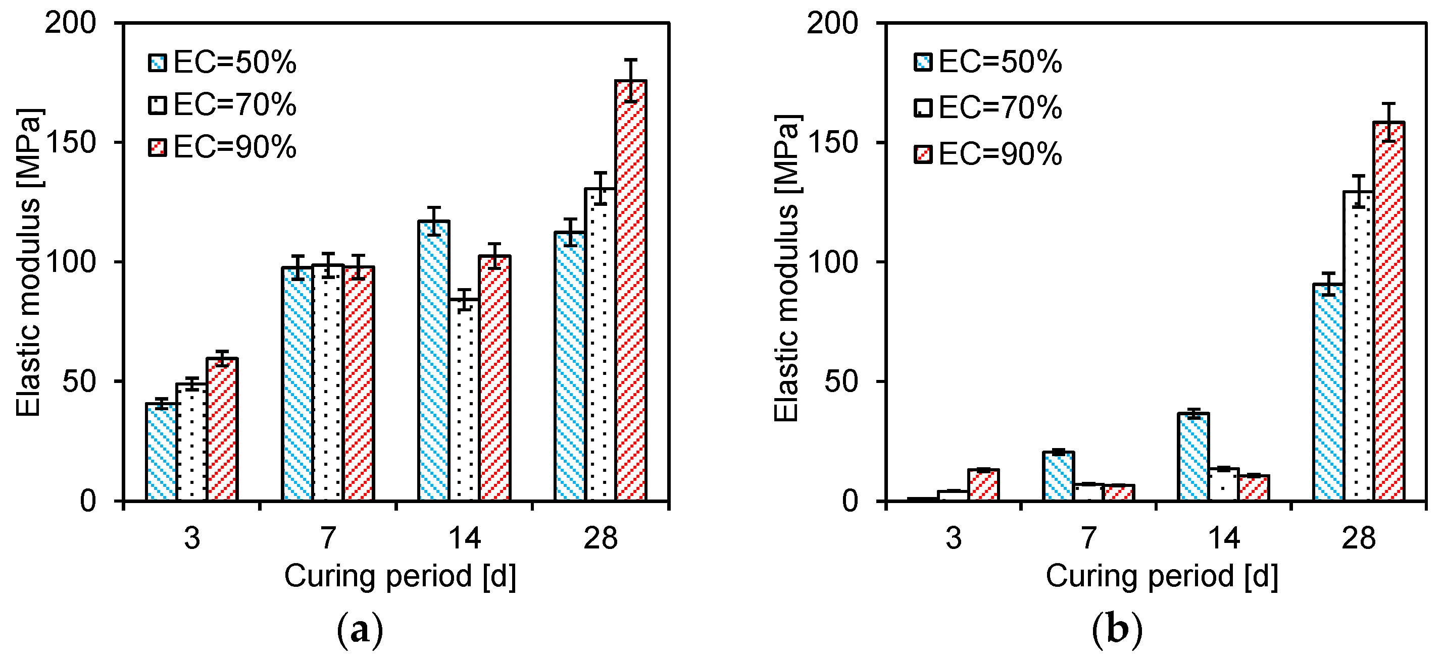 Sustainability 15 12048 g005