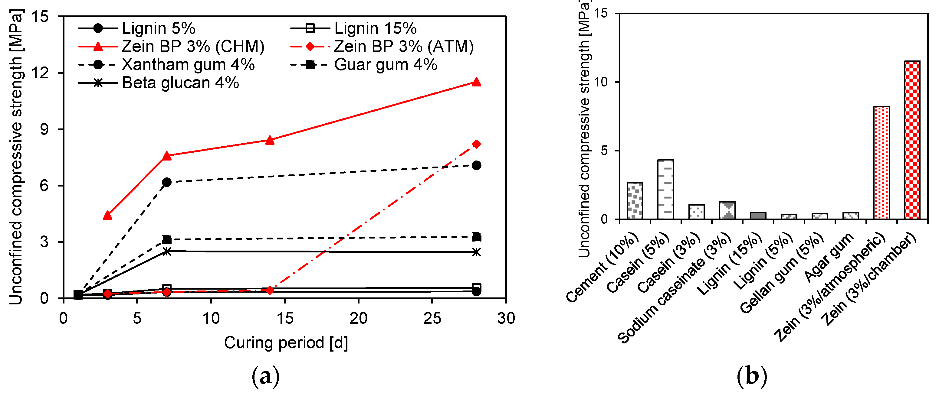 Sustainability 15 12048 g007