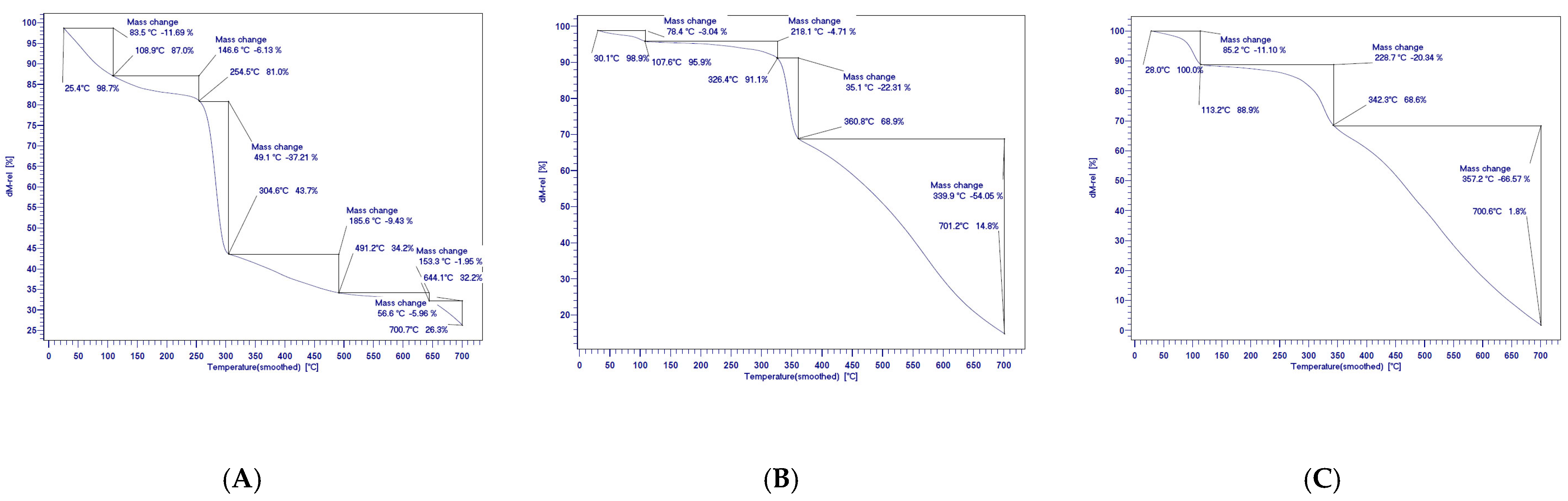 Sustainability 15 12059 g003
