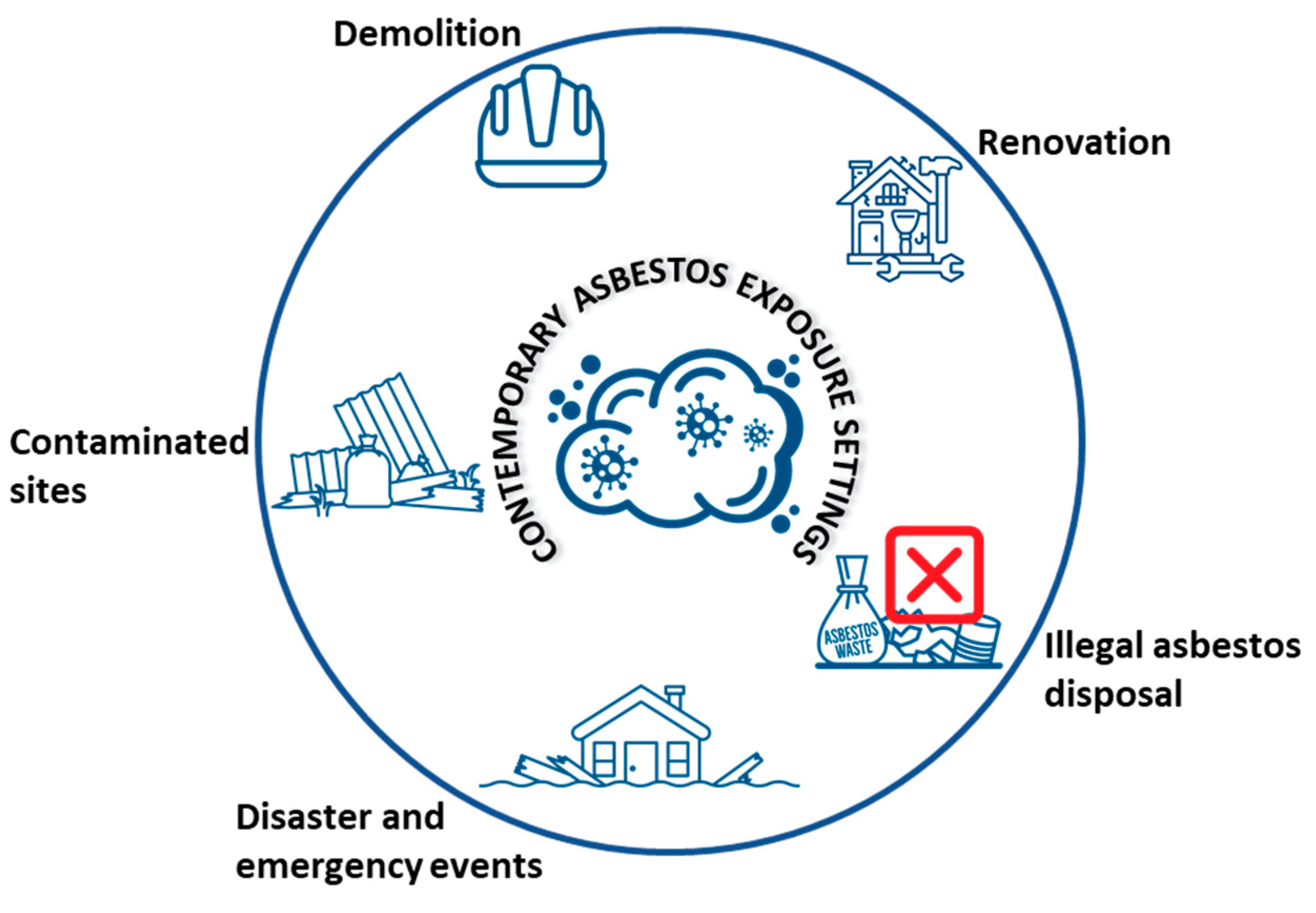 Sustainability 15 12071 g002