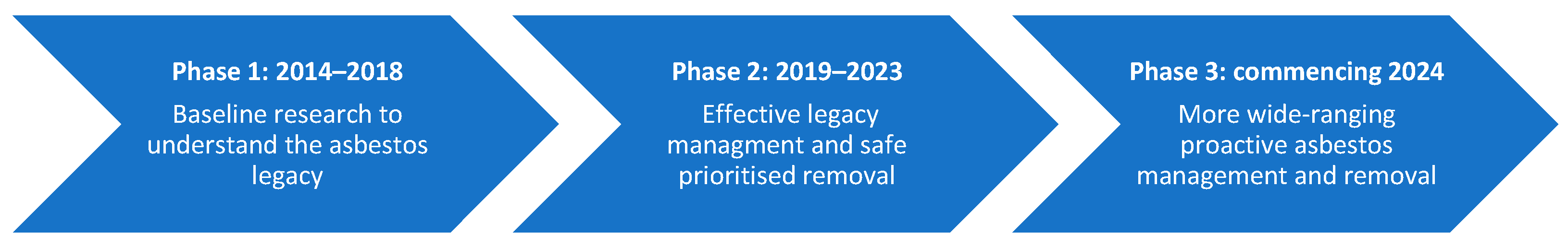 Sustainability 15 12071 g005