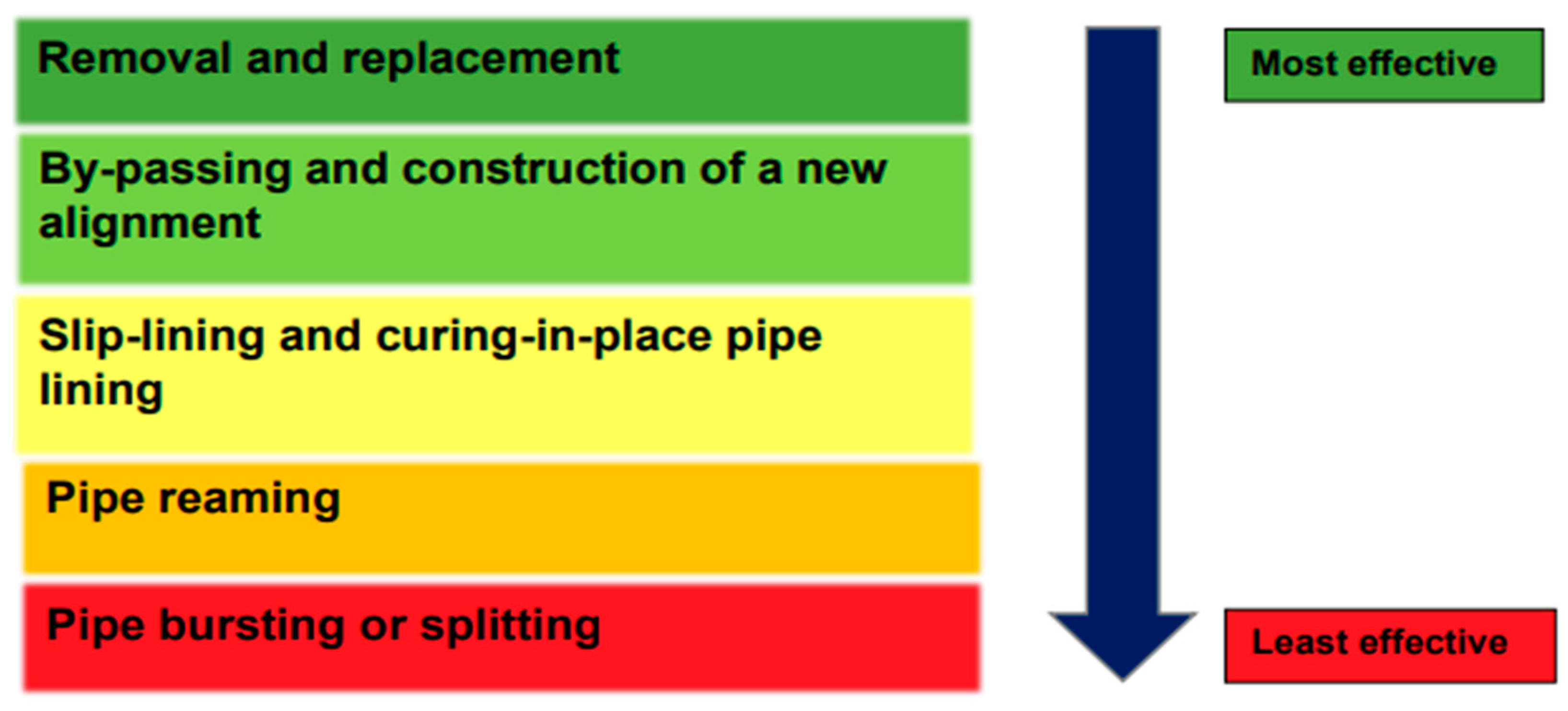 Sustainability 15 12071 g006