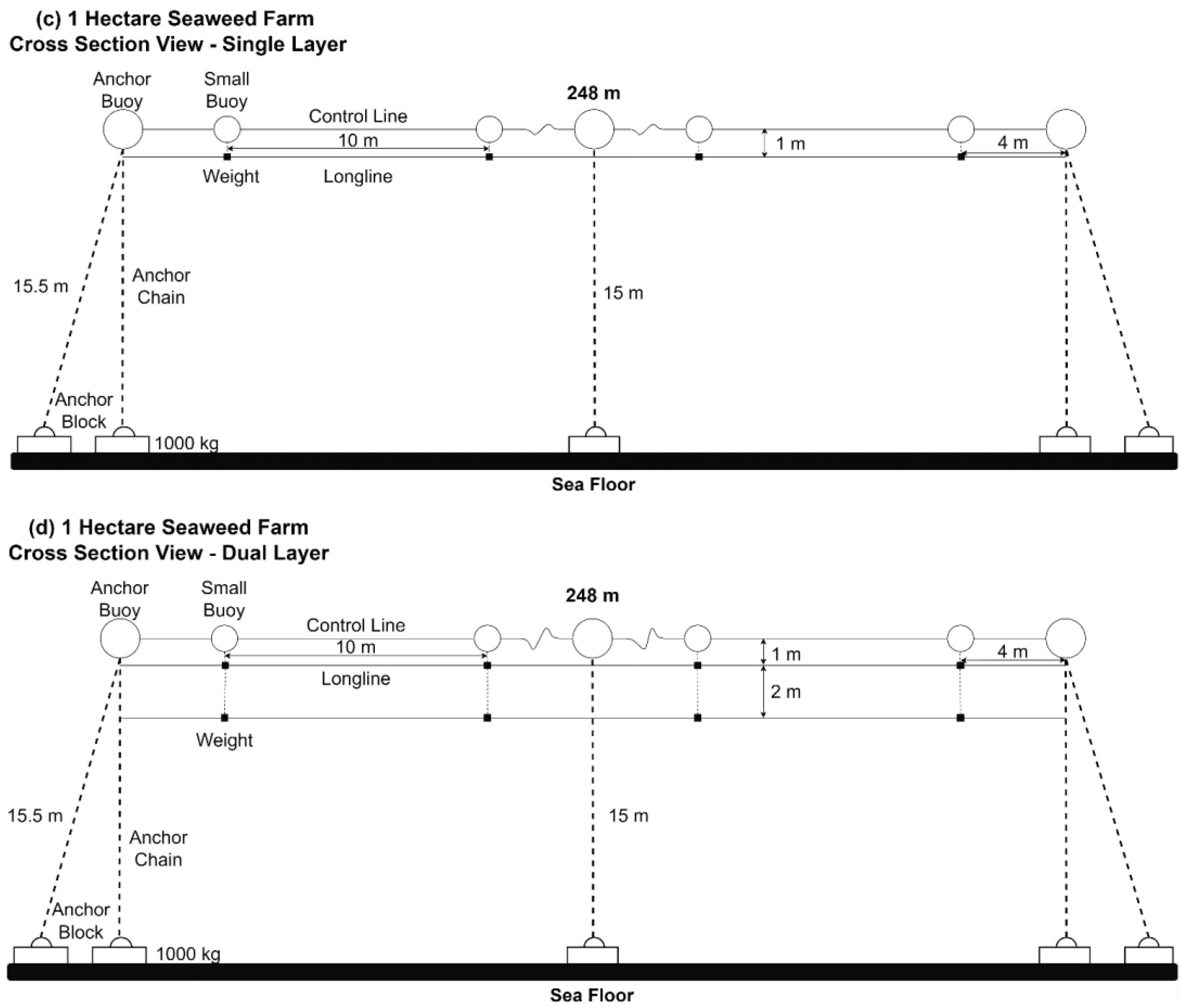 Sustainability 15 12072 g002b Sustainability 15 12072 g002b