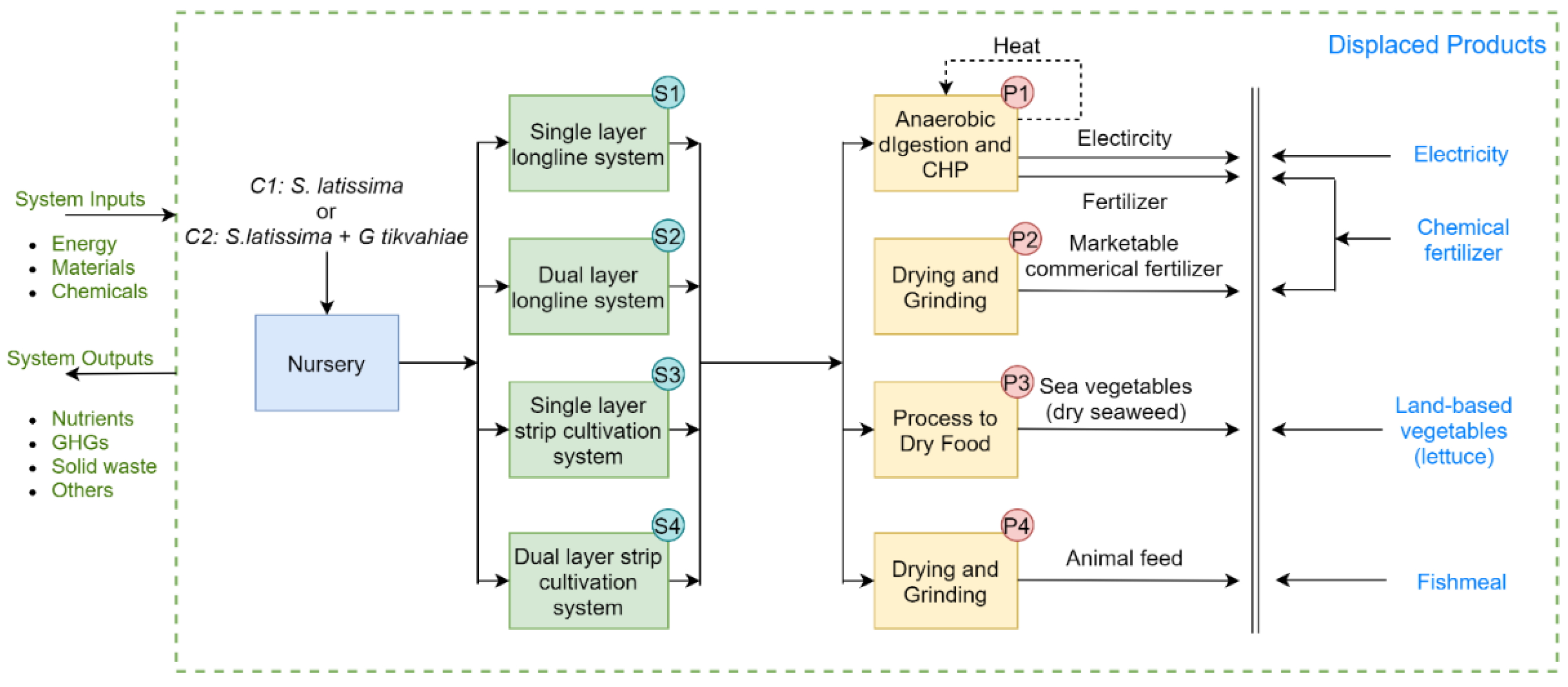 Sustainability 15 12072 g003 Sustainability 15 12072 g003