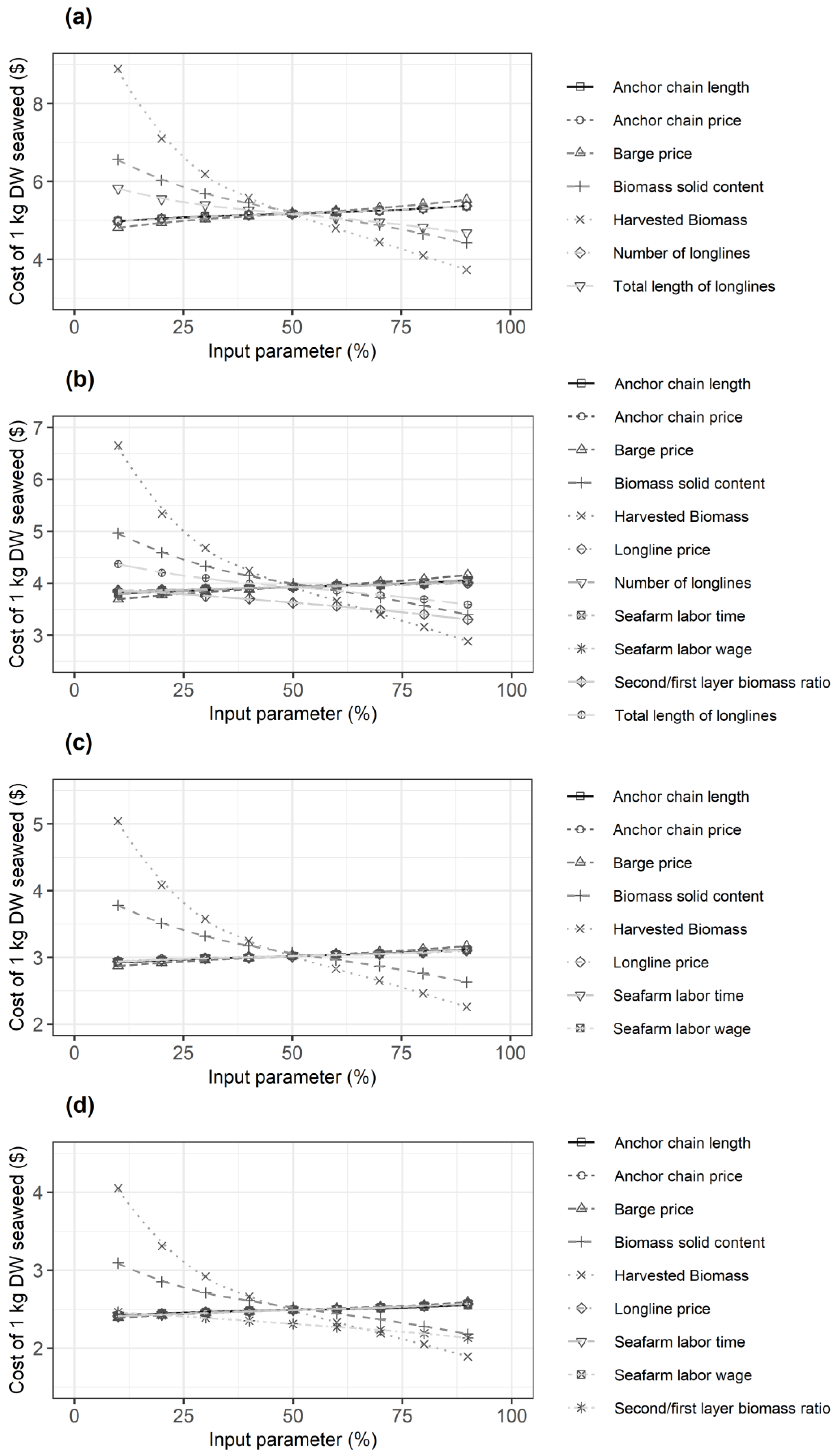 Sustainability 15 12072 g004 Sustainability 15 12072 g004