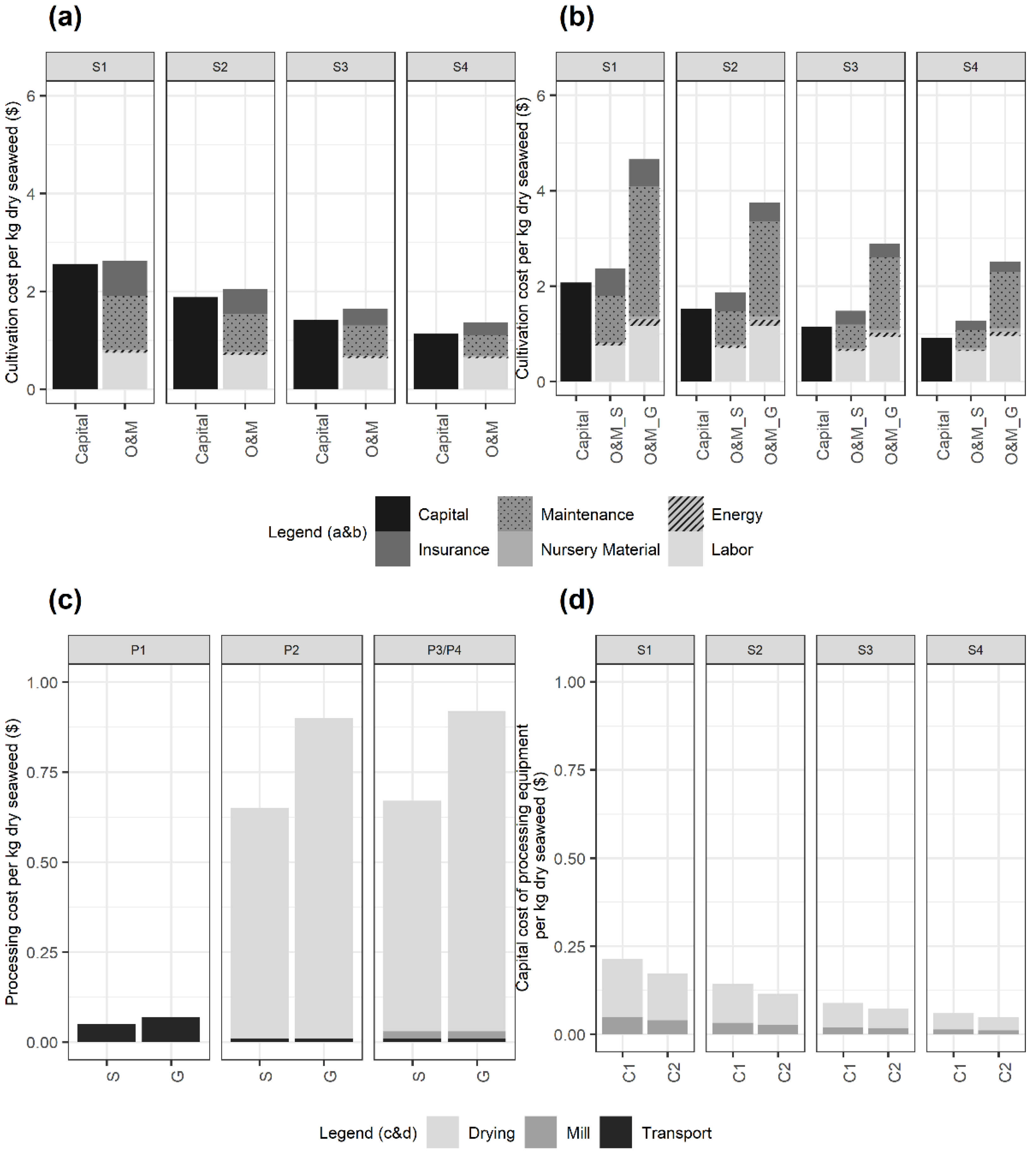 Sustainability 15 12072 g005 Sustainability 15 12072 g005