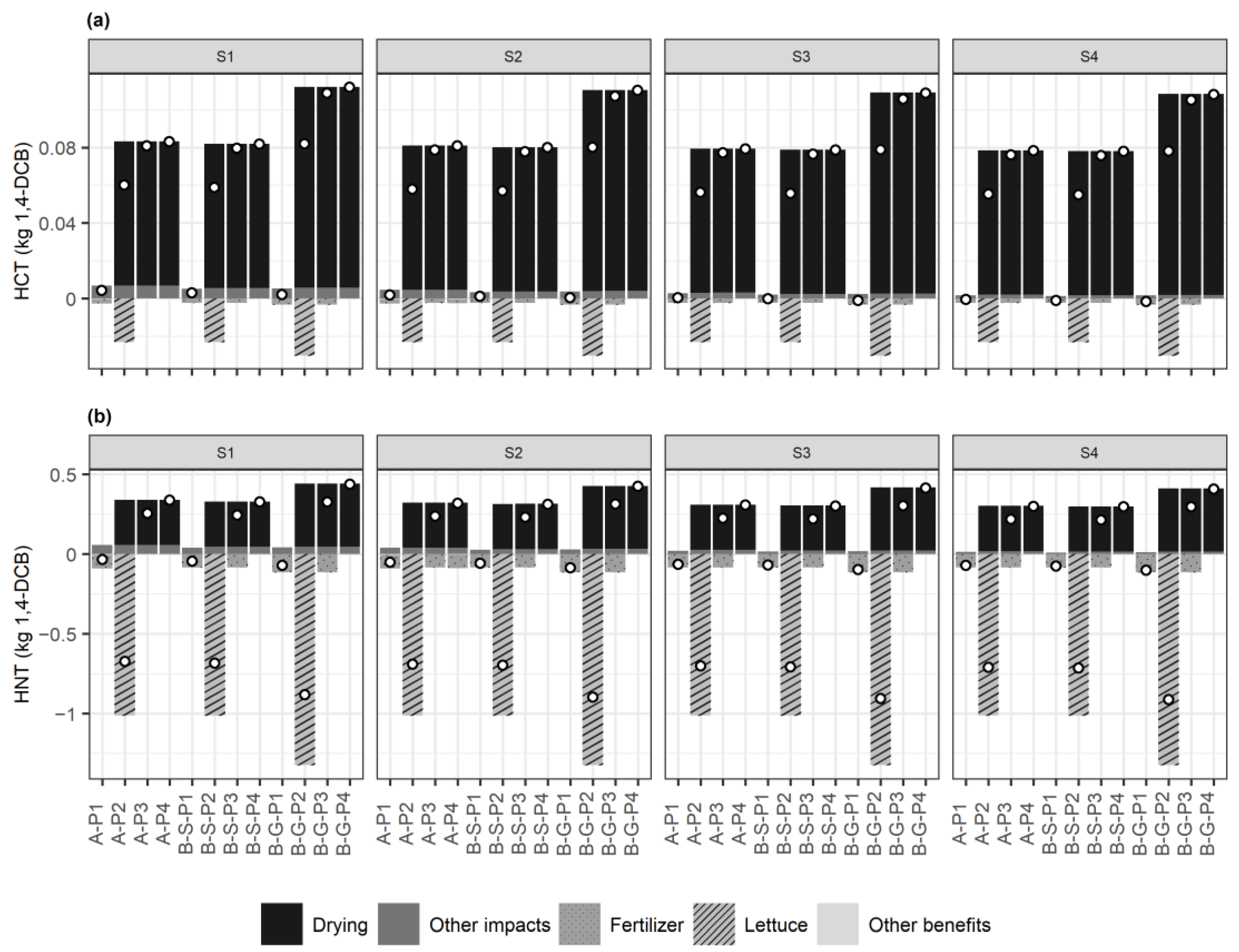 Sustainability 15 12072 g008 Sustainability 15 12072 g008