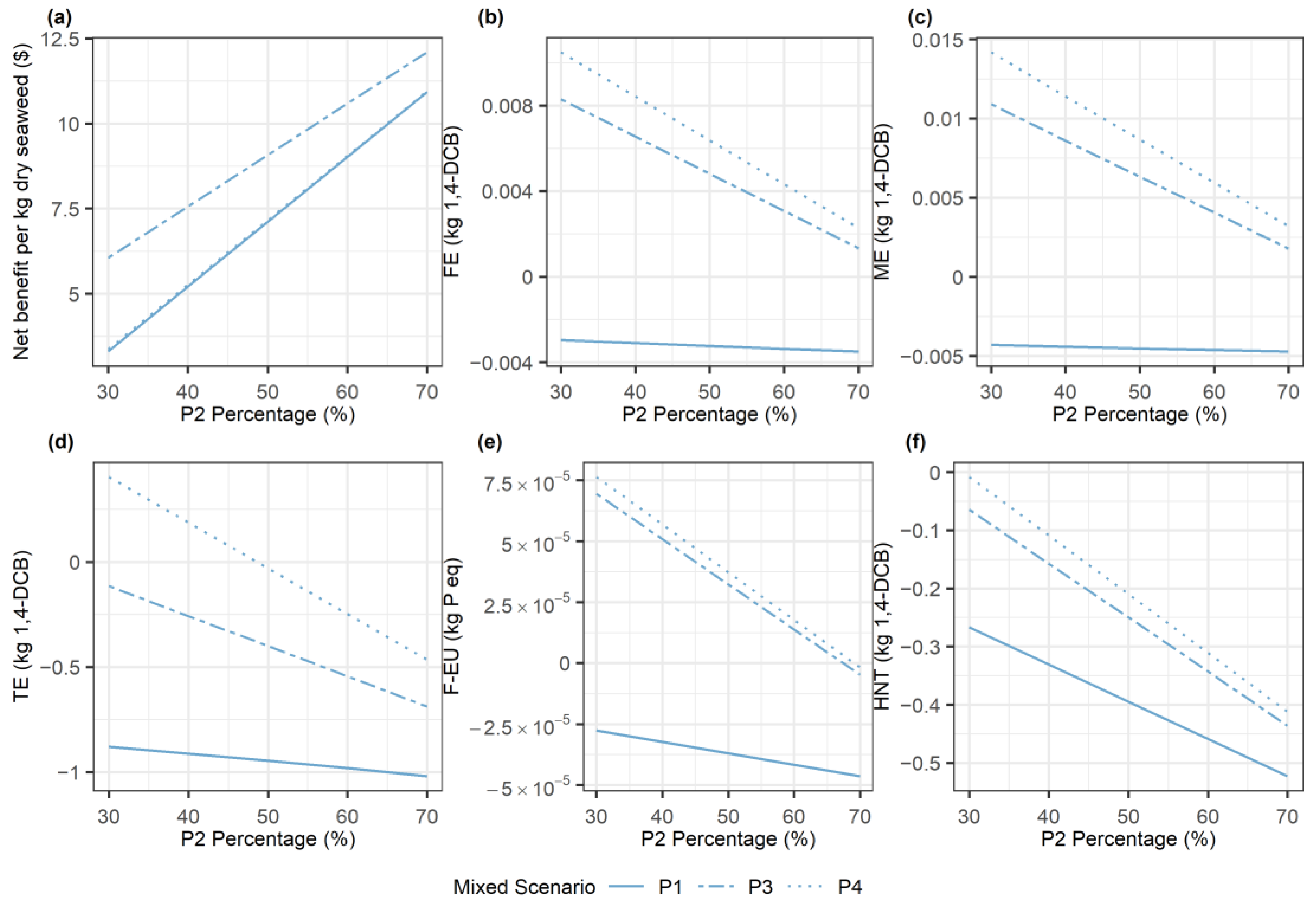 Sustainability 15 12072 g009 Sustainability 15 12072 g009