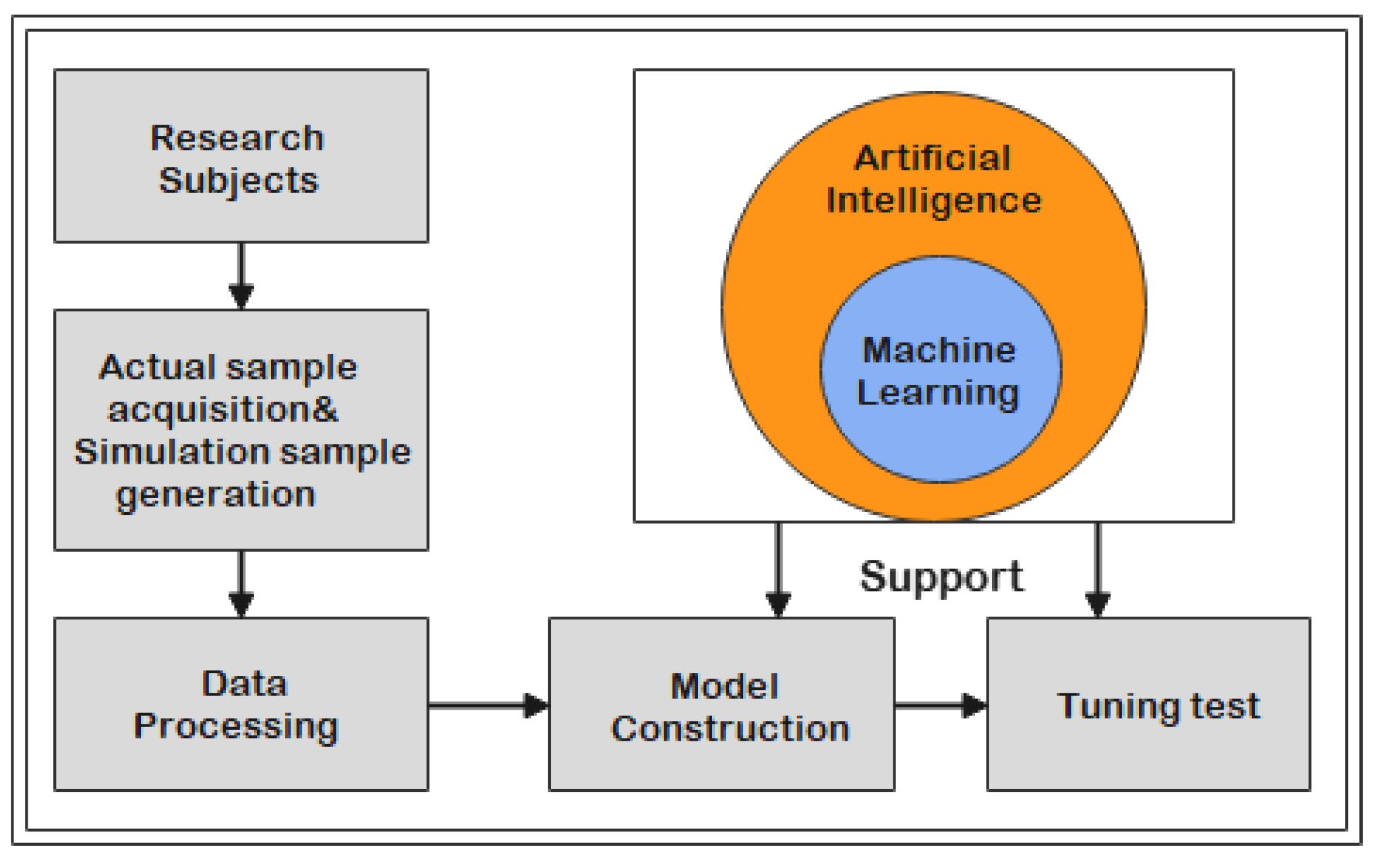 Sustainability 15 12074 g002