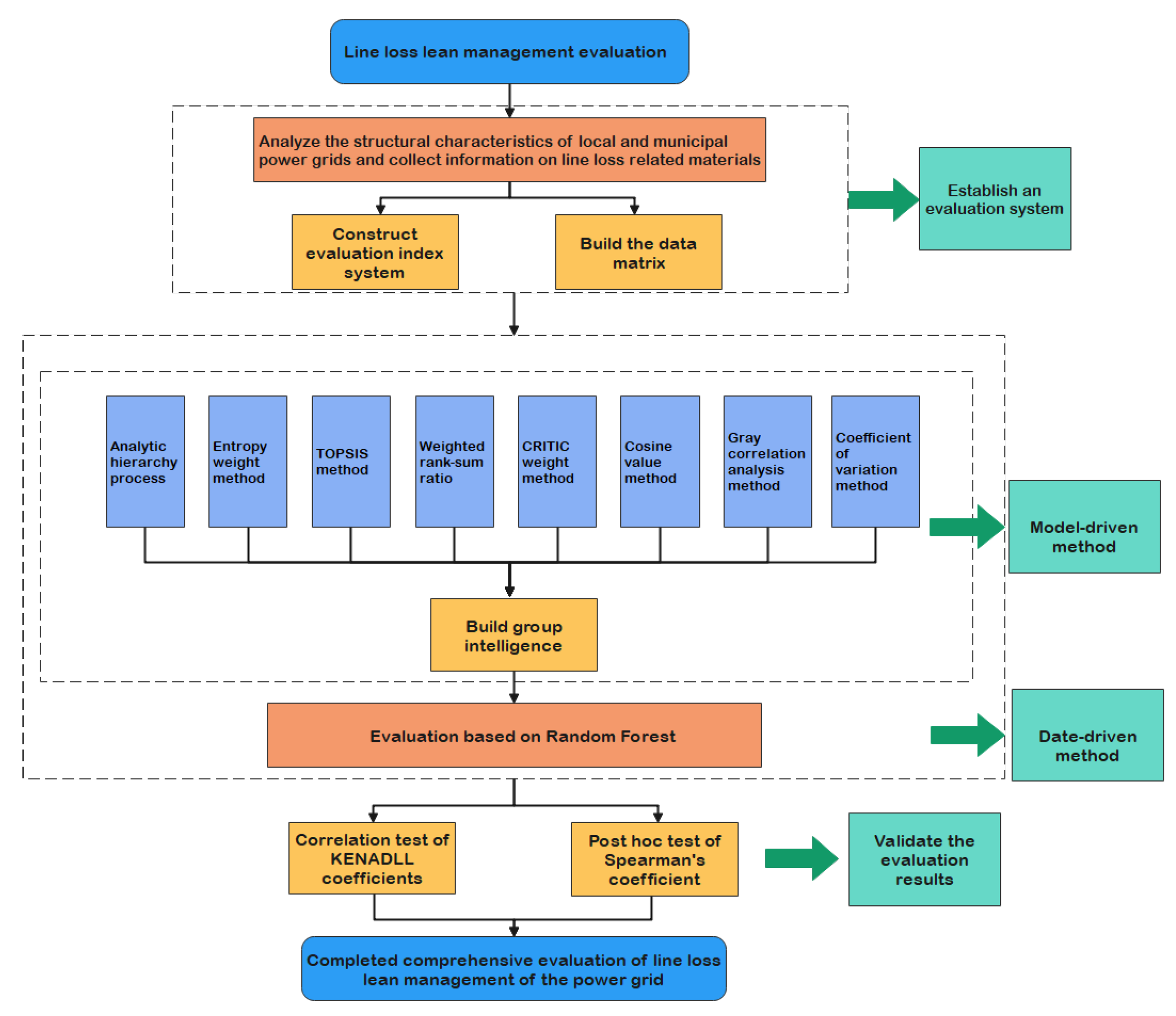 Sustainability 15 12074 g005