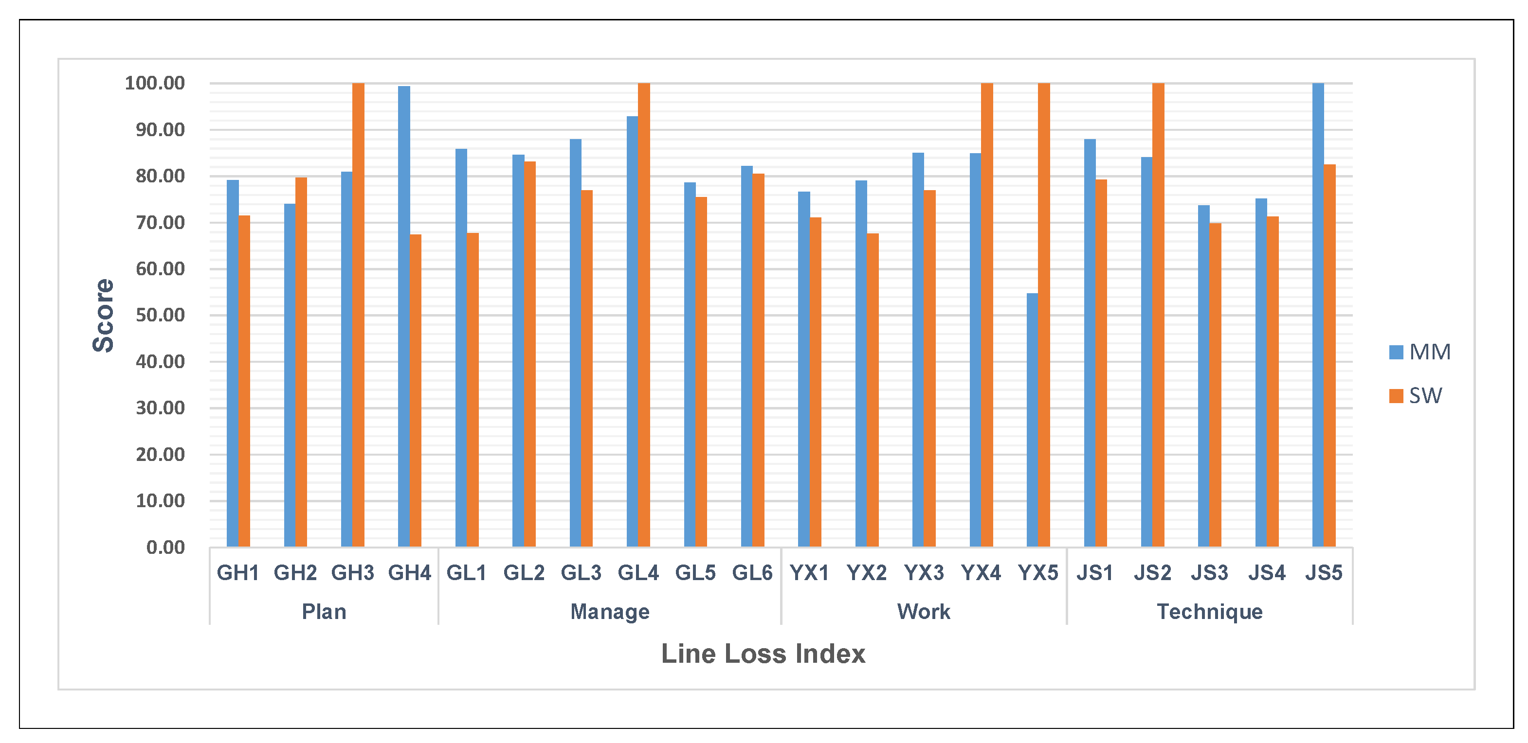 Sustainability 15 12074 g008