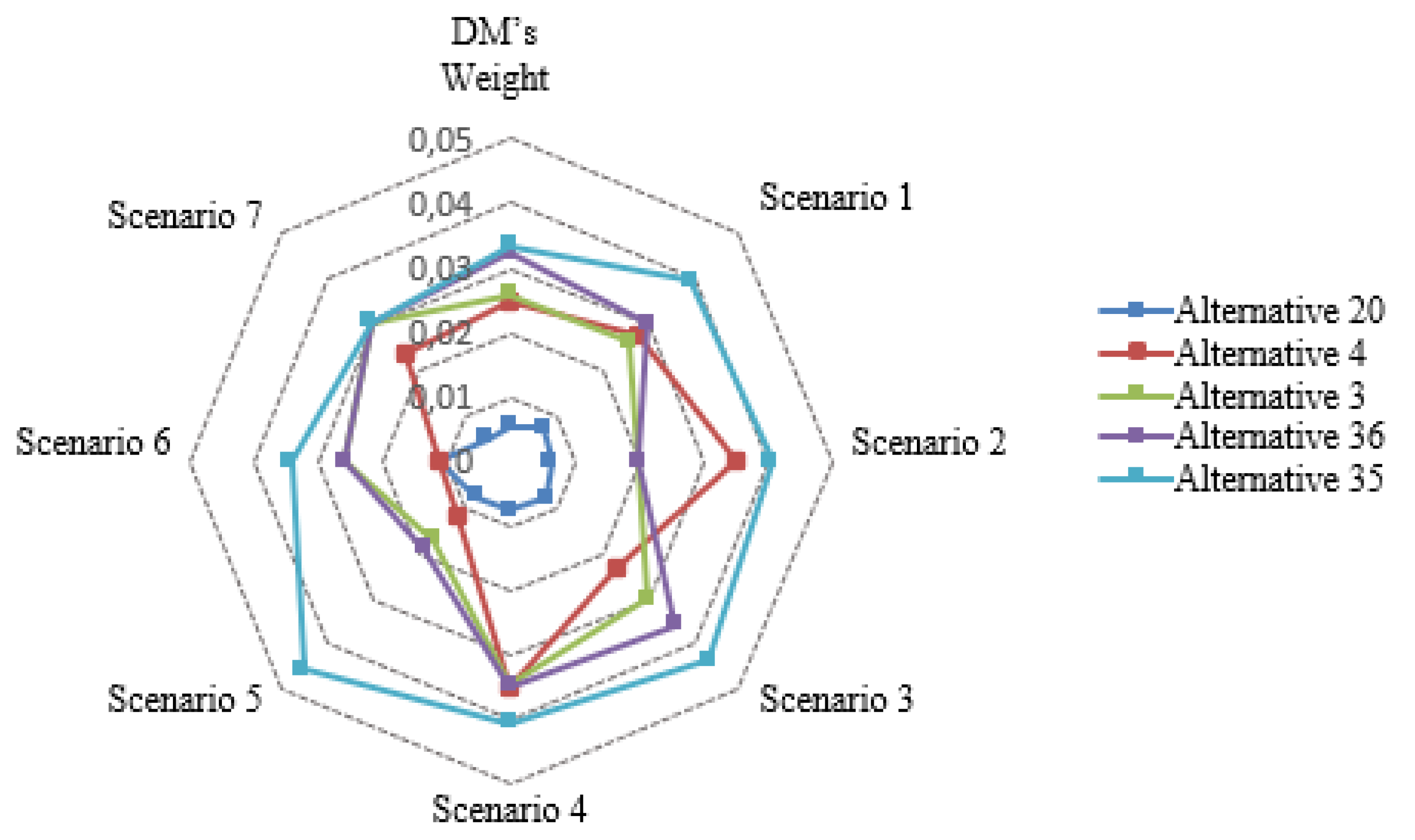 Sustainability 15 12075 g008