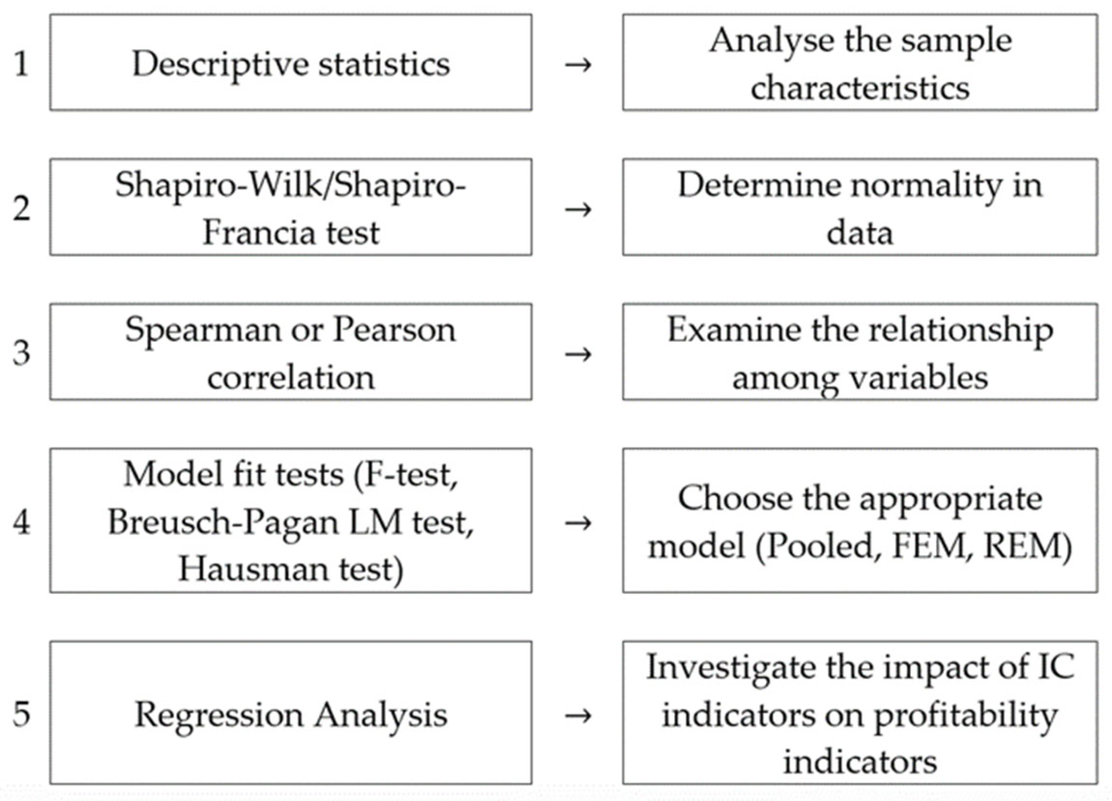 Sustainability 15 12076 g002