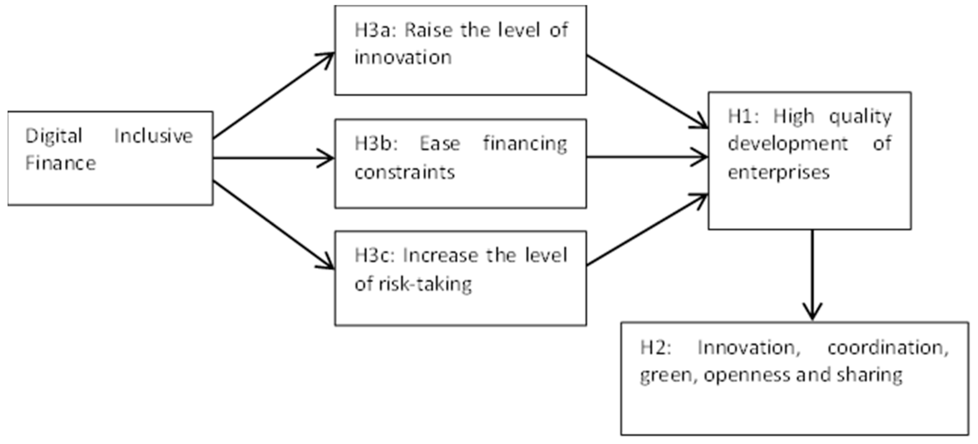 Sustainability 15 12078 g001