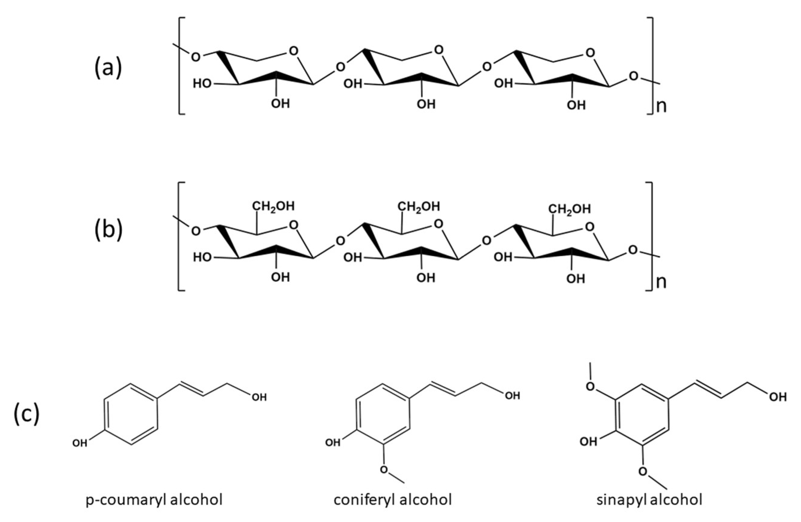 Sustainability 15 12082 g001