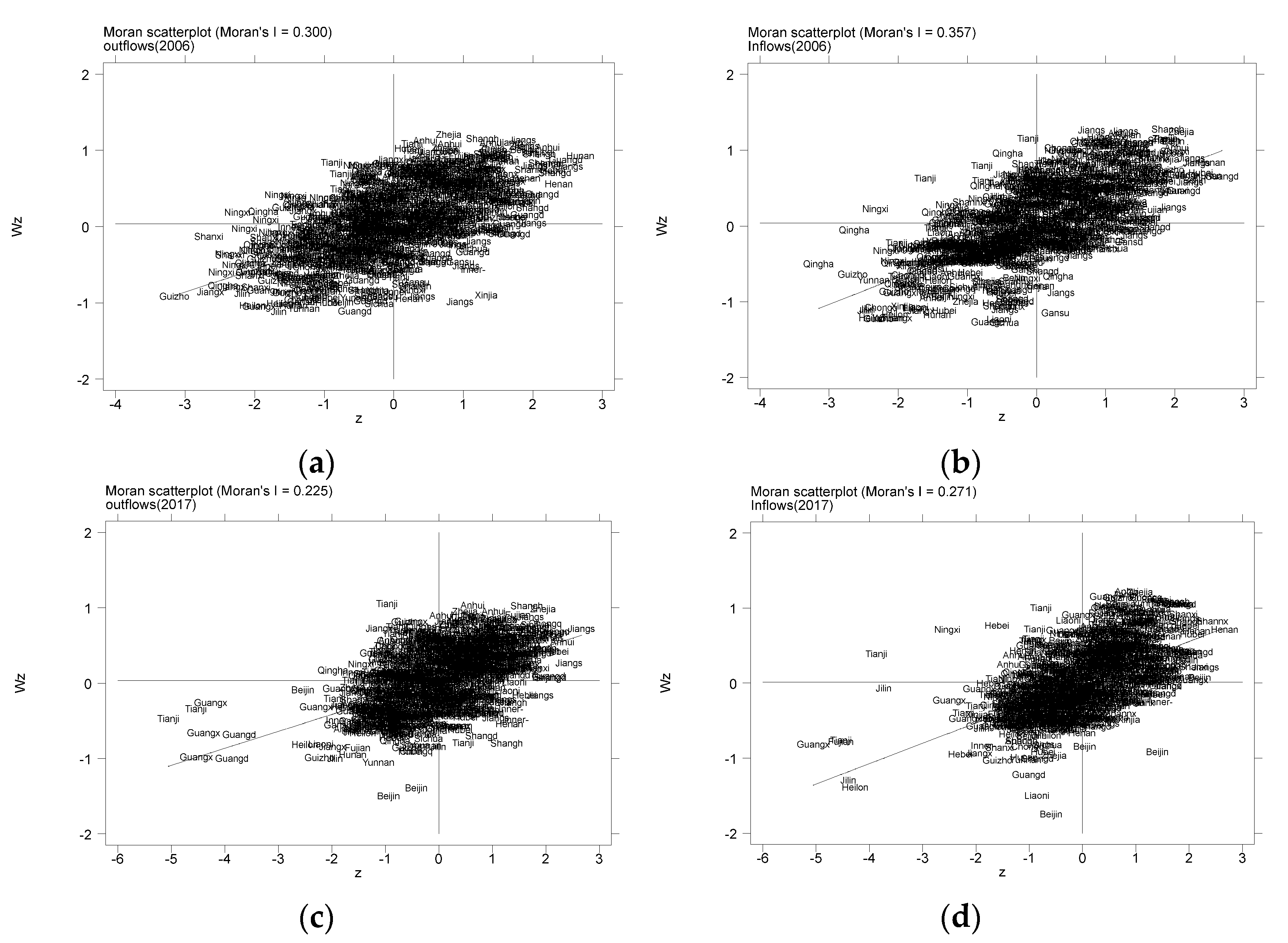 Sustainability 15 12086 g003