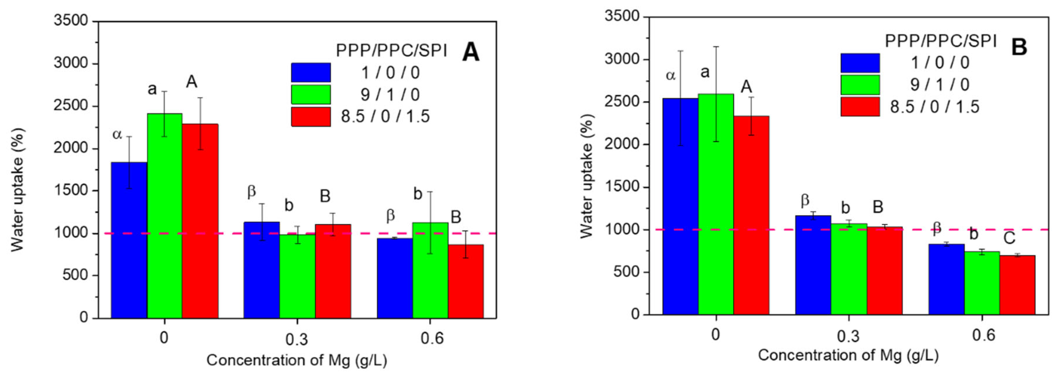 Sustainability 15 12088 g001 Sustainability 15 12088 g001