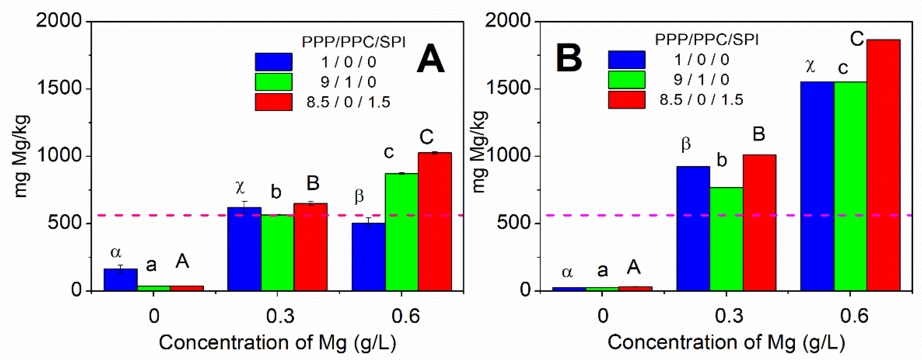 Sustainability 15 12088 g003 Sustainability 15 12088 g003