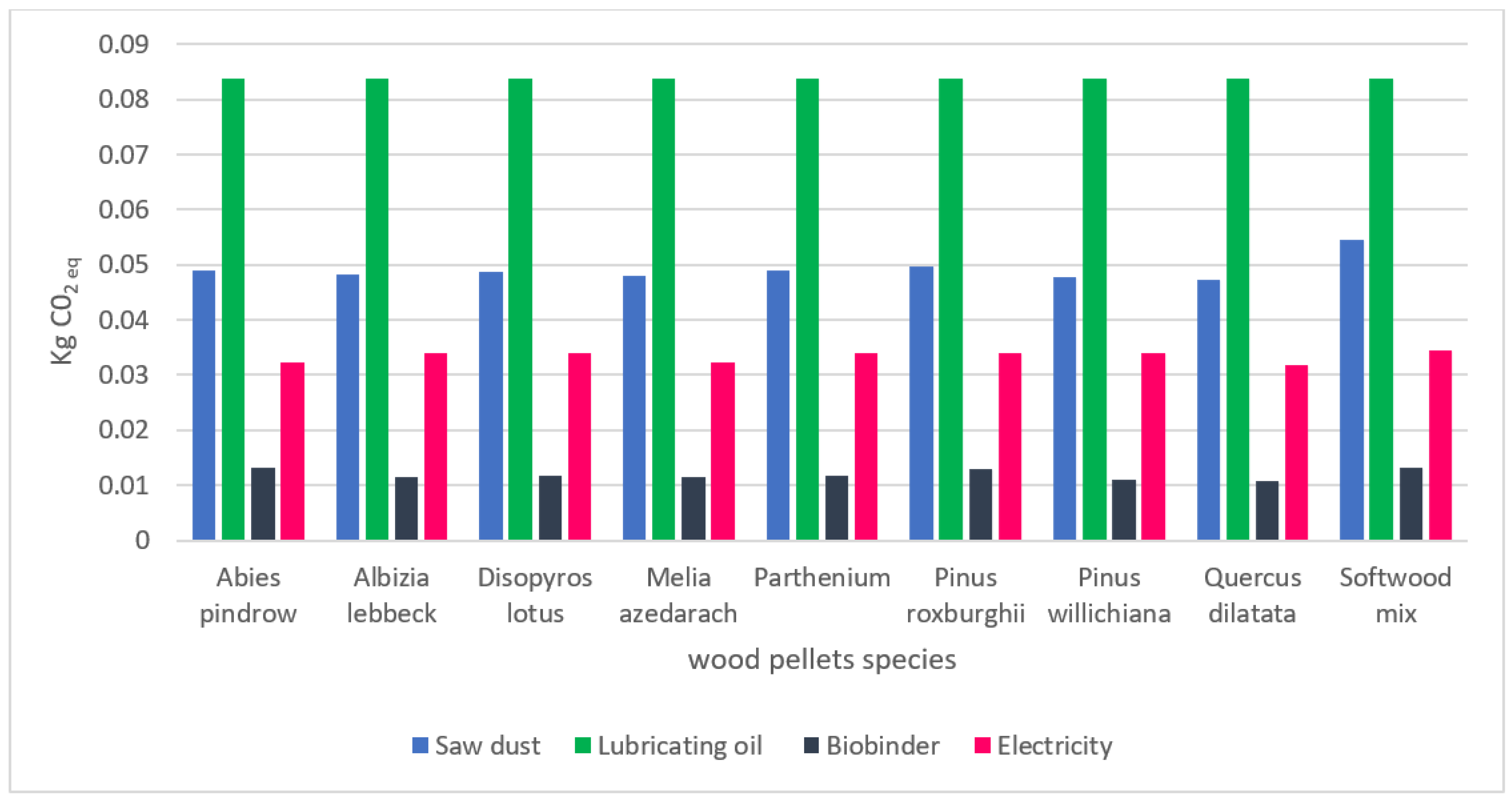 Sustainability 15 12089 g003