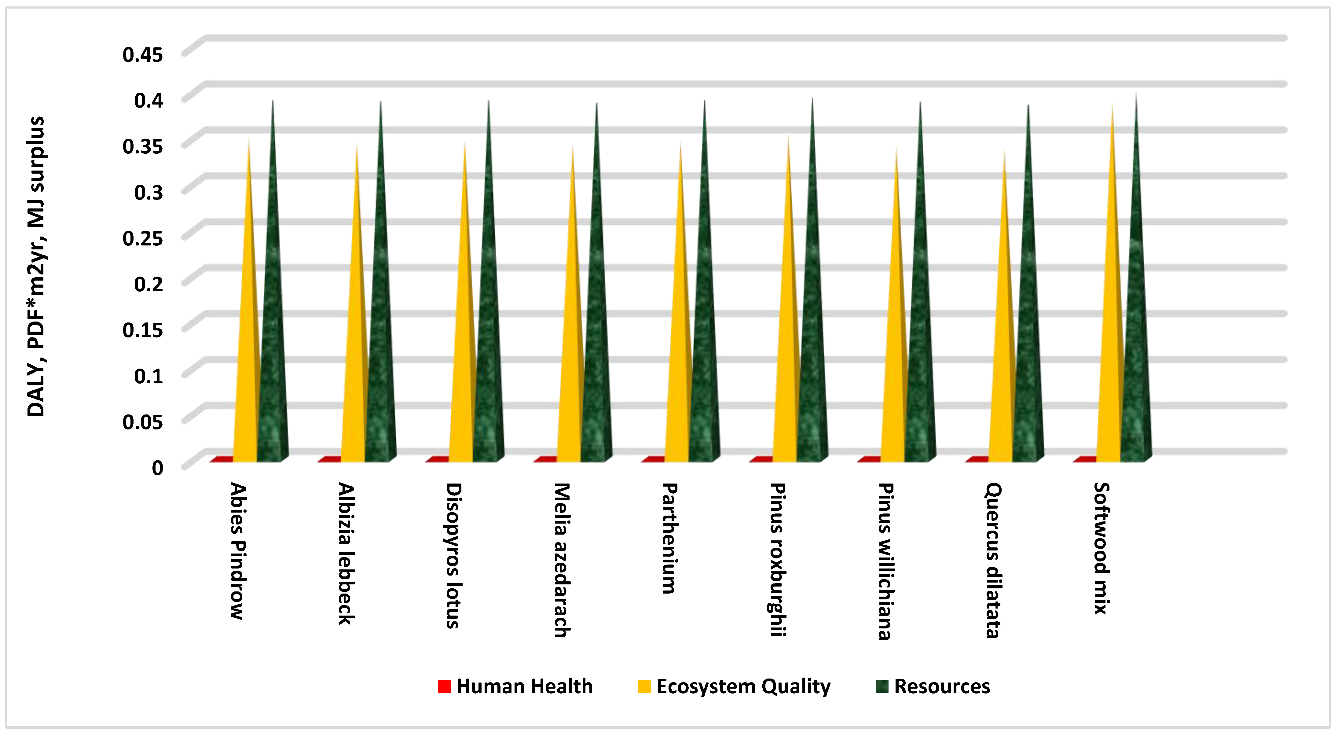 Sustainability 15 12089 g006