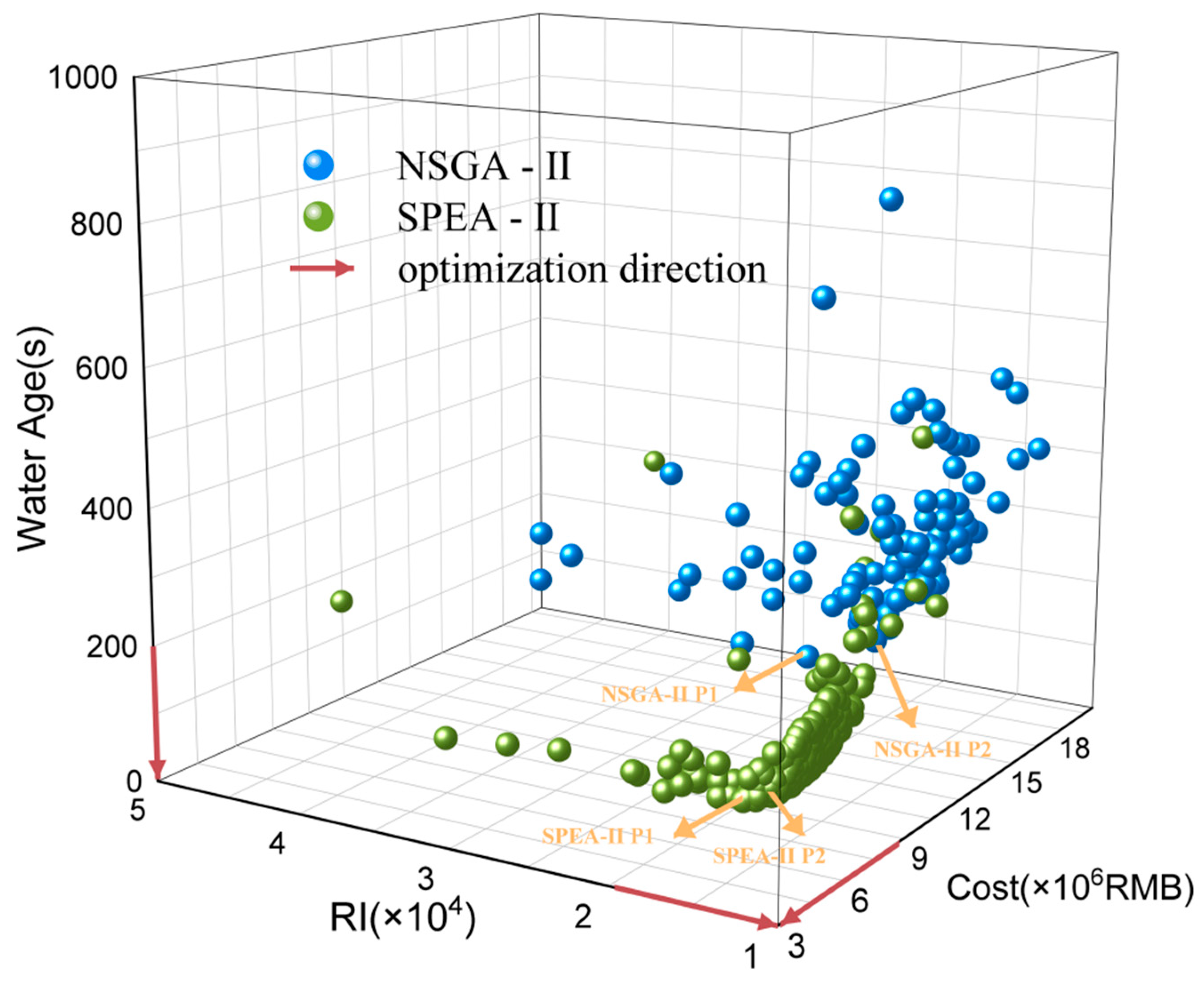 Sustainability | Free Full-Text | Application of Strength Pareto ...