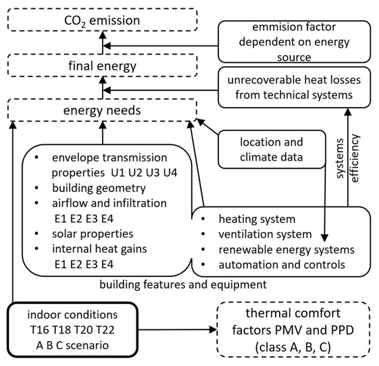 The Effect of Lowering Indoor Air Temperature on the Reduction in 