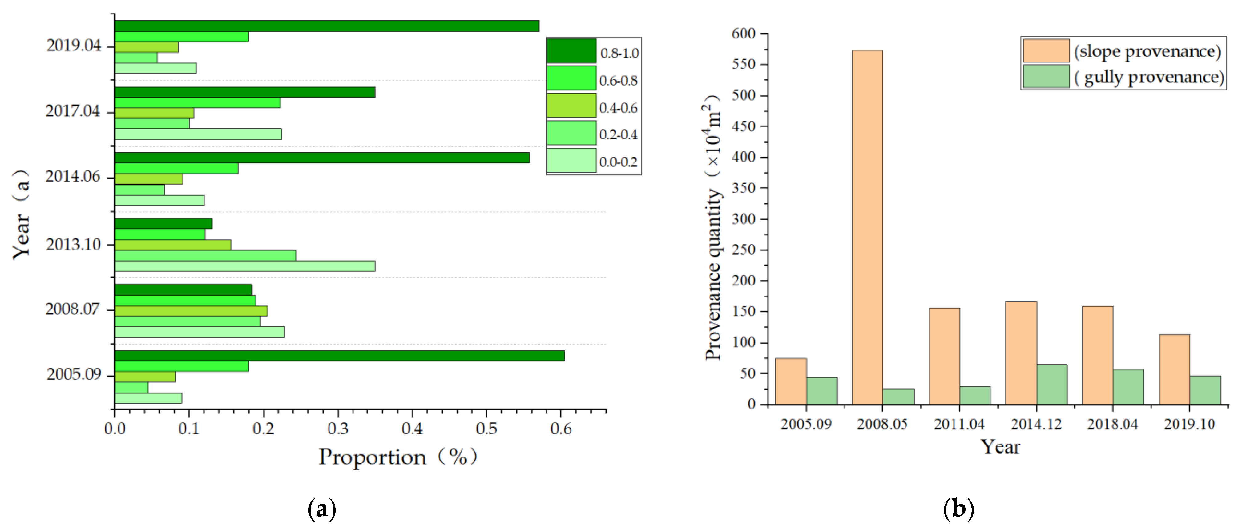 Sustainability 15 12098 g006