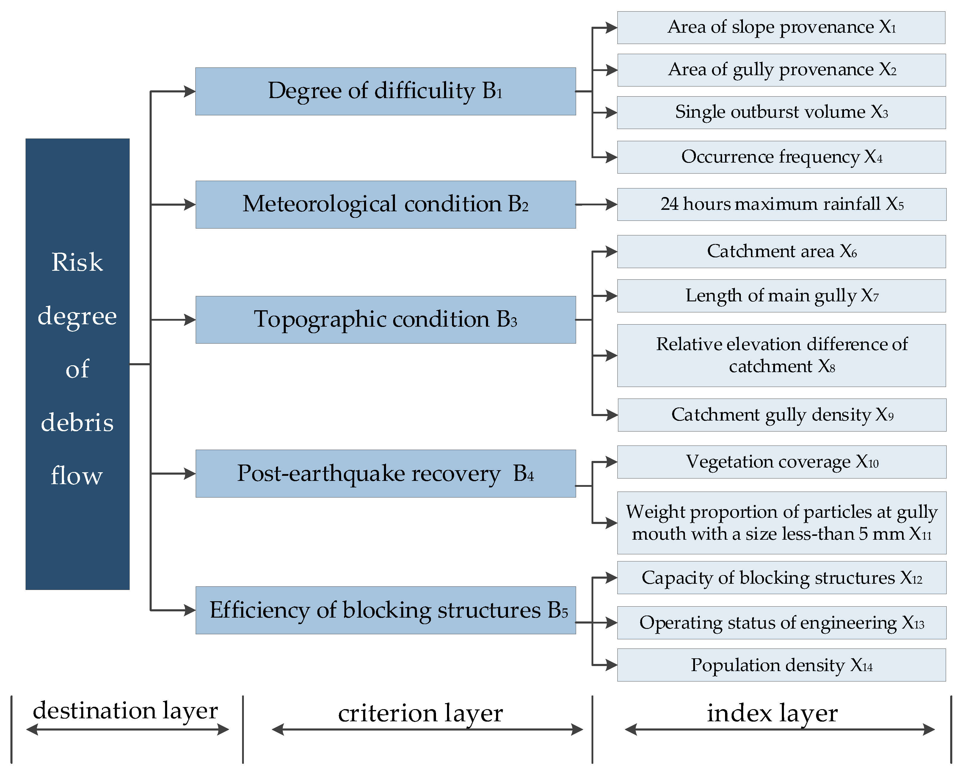 Sustainability 15 12098 g007