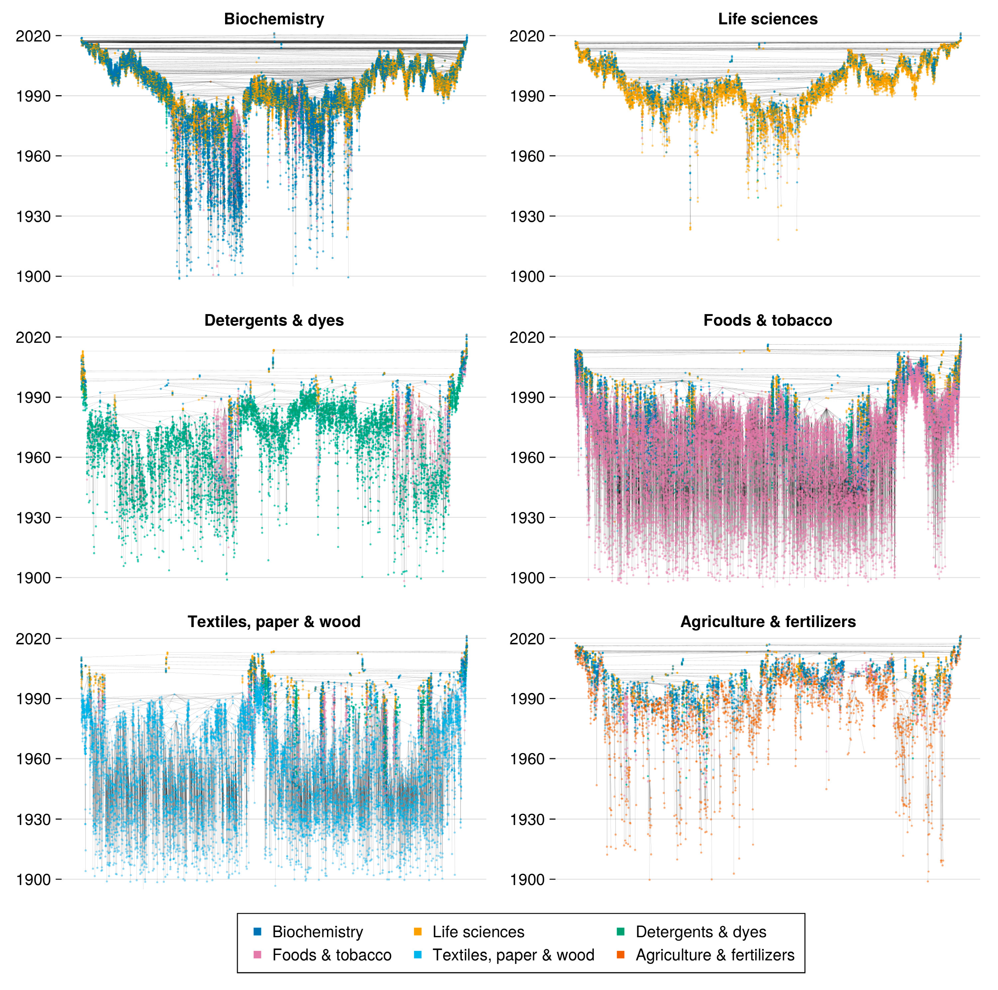 Sustainability 15 12100 g005 Sustainability 15 12100 g005