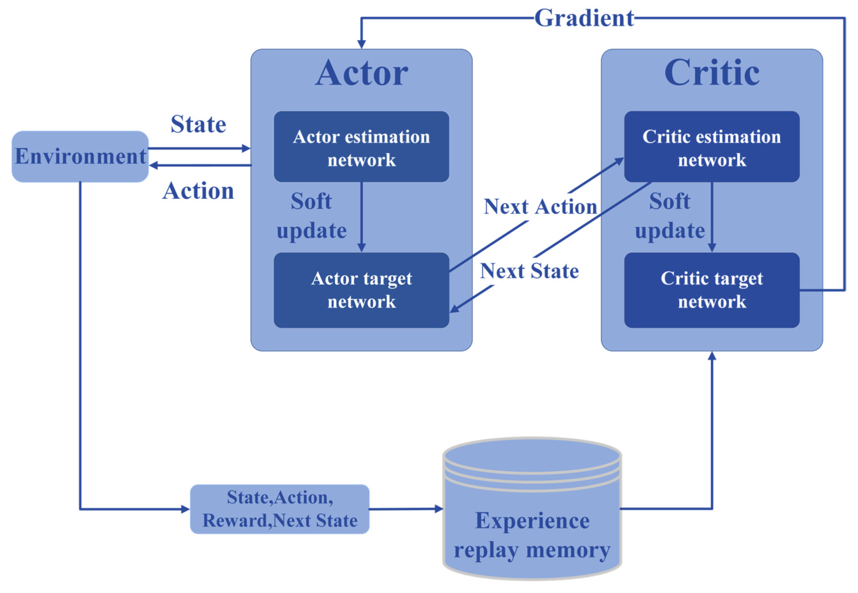 Sustainability 15 12101 g001