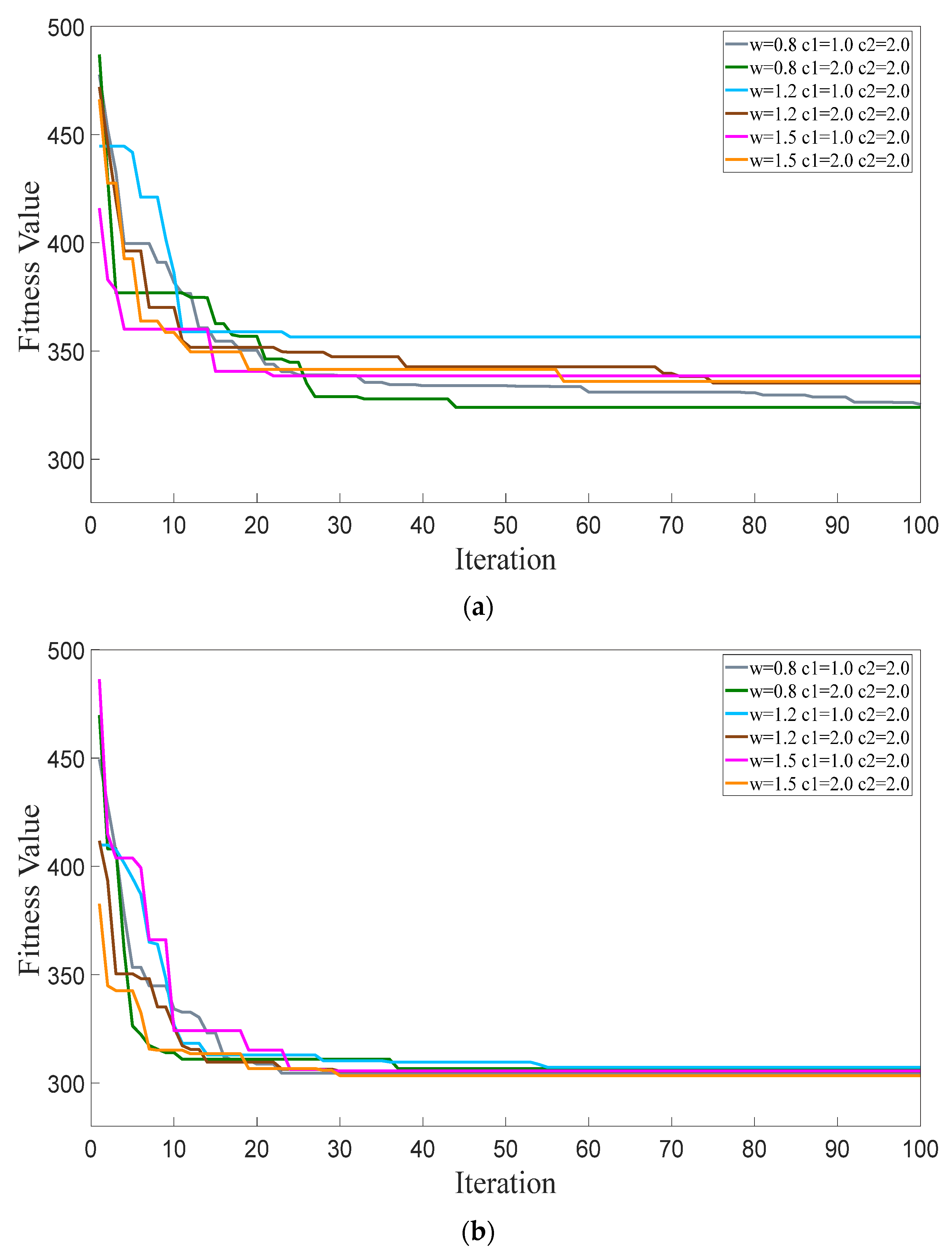 Sustainability 15 12101 g005a