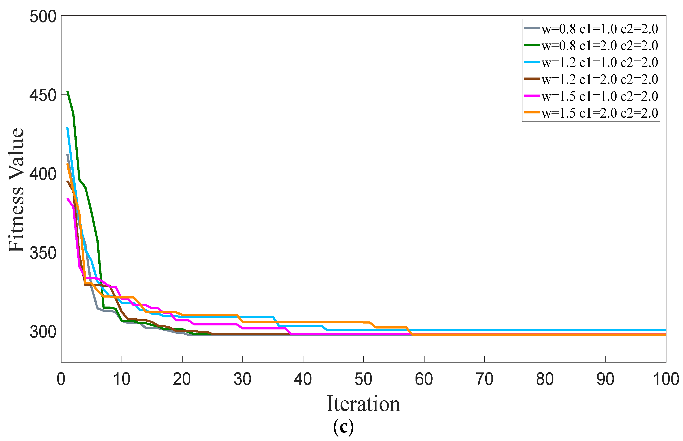 Sustainability 15 12101 g005b