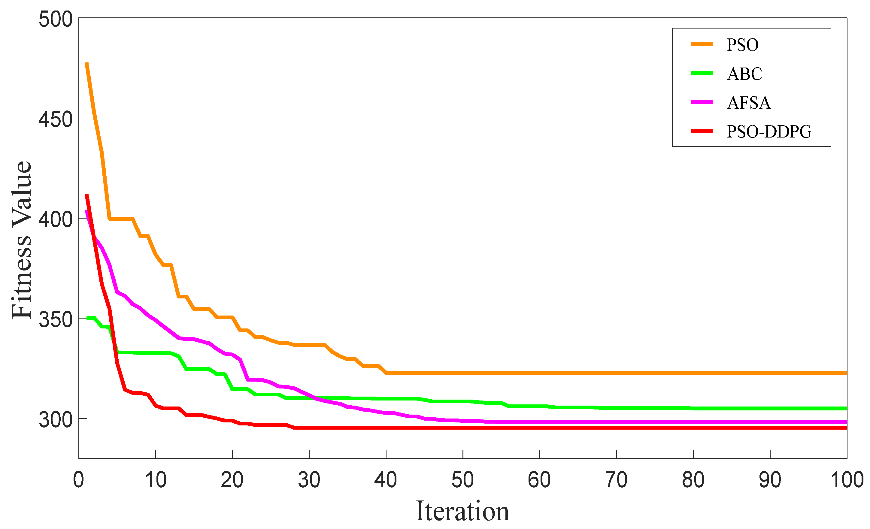 Sustainability 15 12101 g007